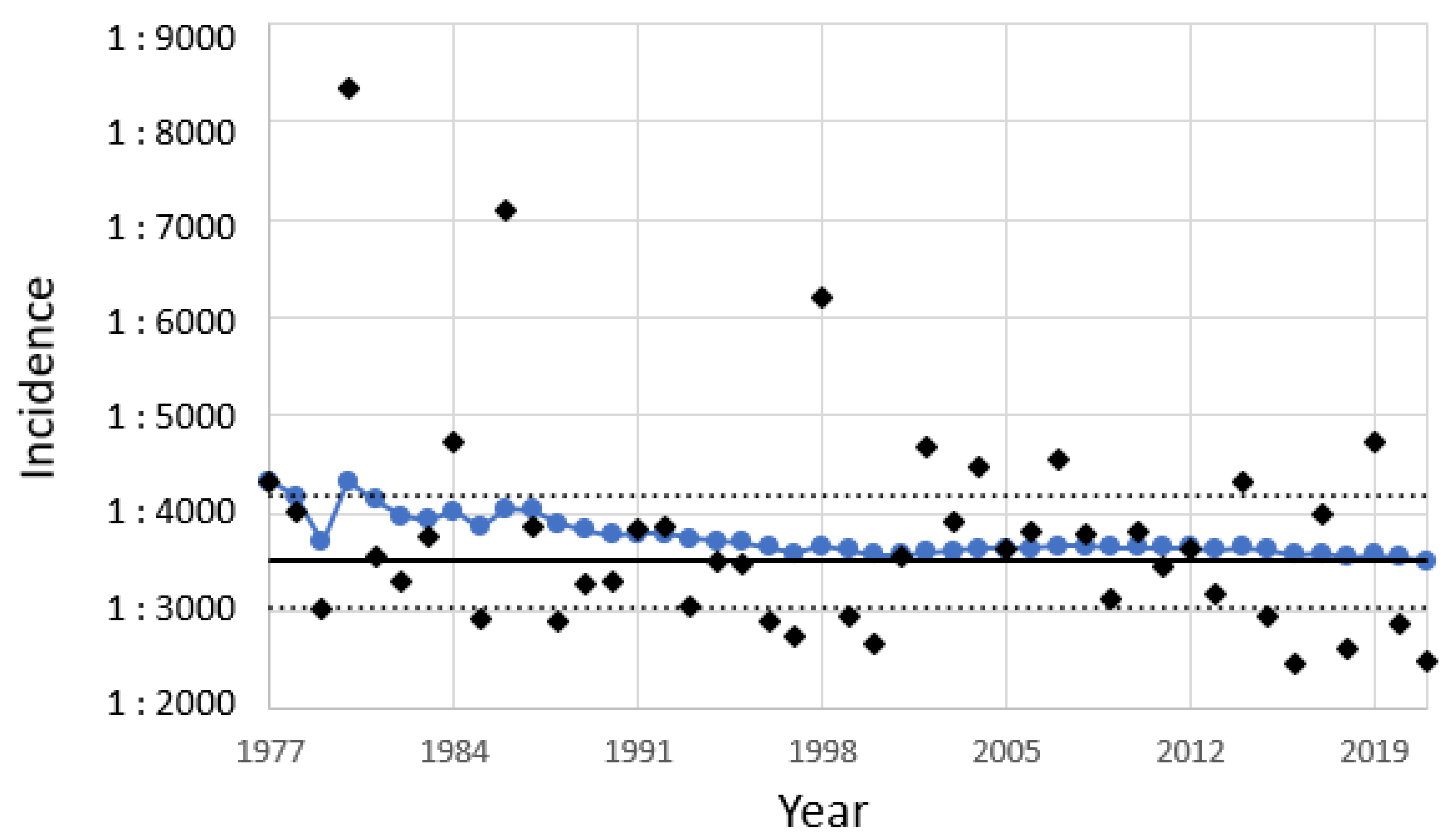 Ijms 24 02817 g003 Ijms 24 02817 g003
