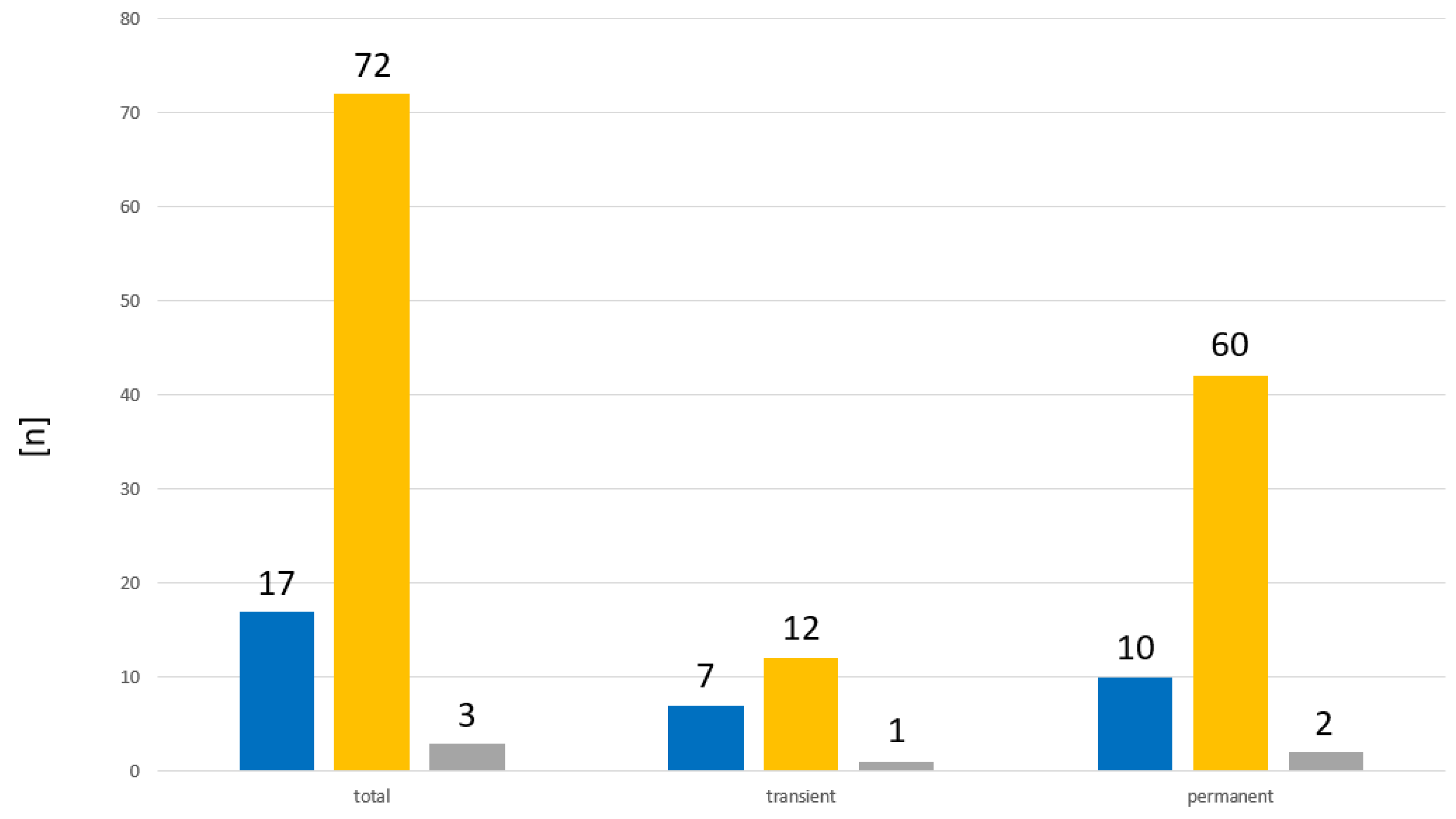 Ijms 24 02817 g004 Ijms 24 02817 g004