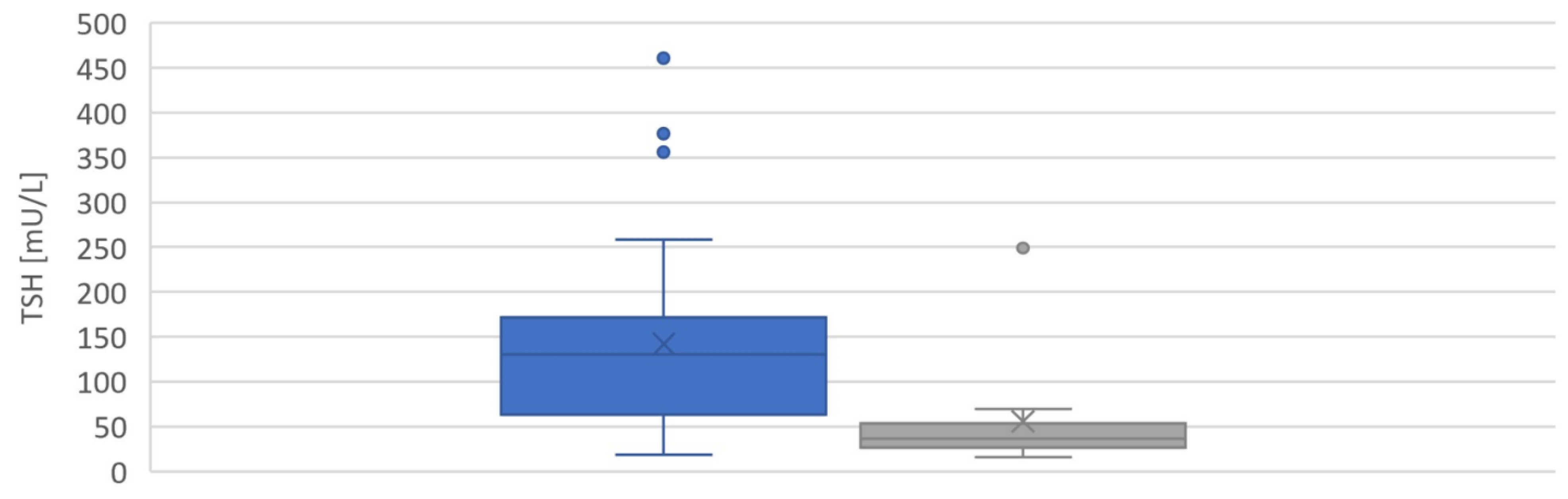 Ijms 24 02817 g005 Ijms 24 02817 g005