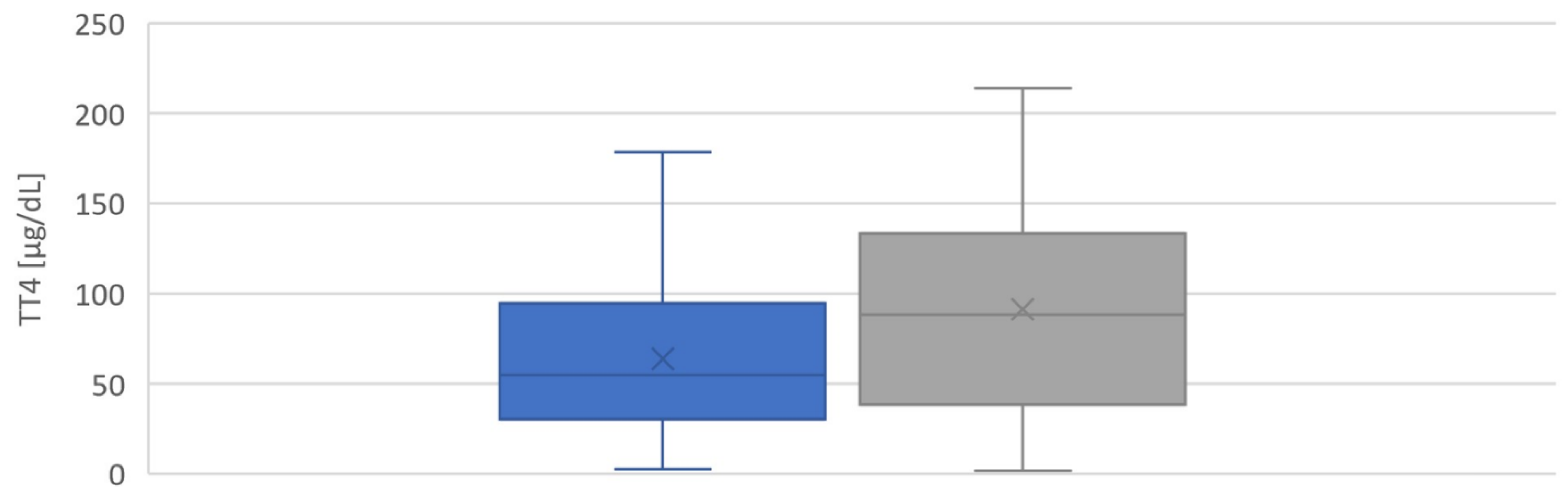 Ijms 24 02817 g006 Ijms 24 02817 g006