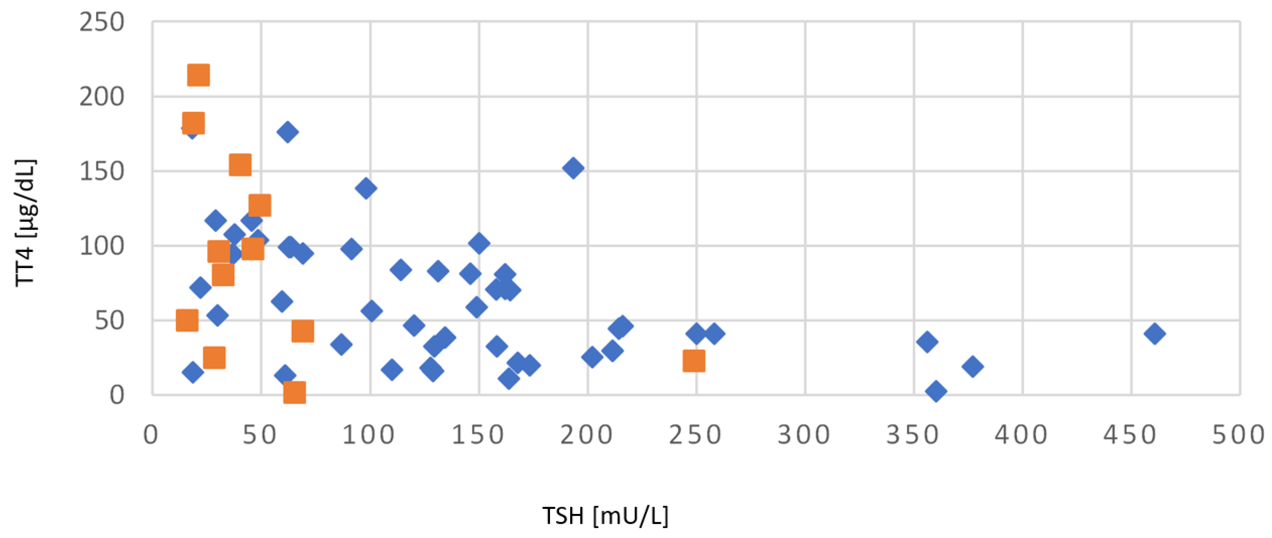 Ijms 24 02817 g007 Ijms 24 02817 g007