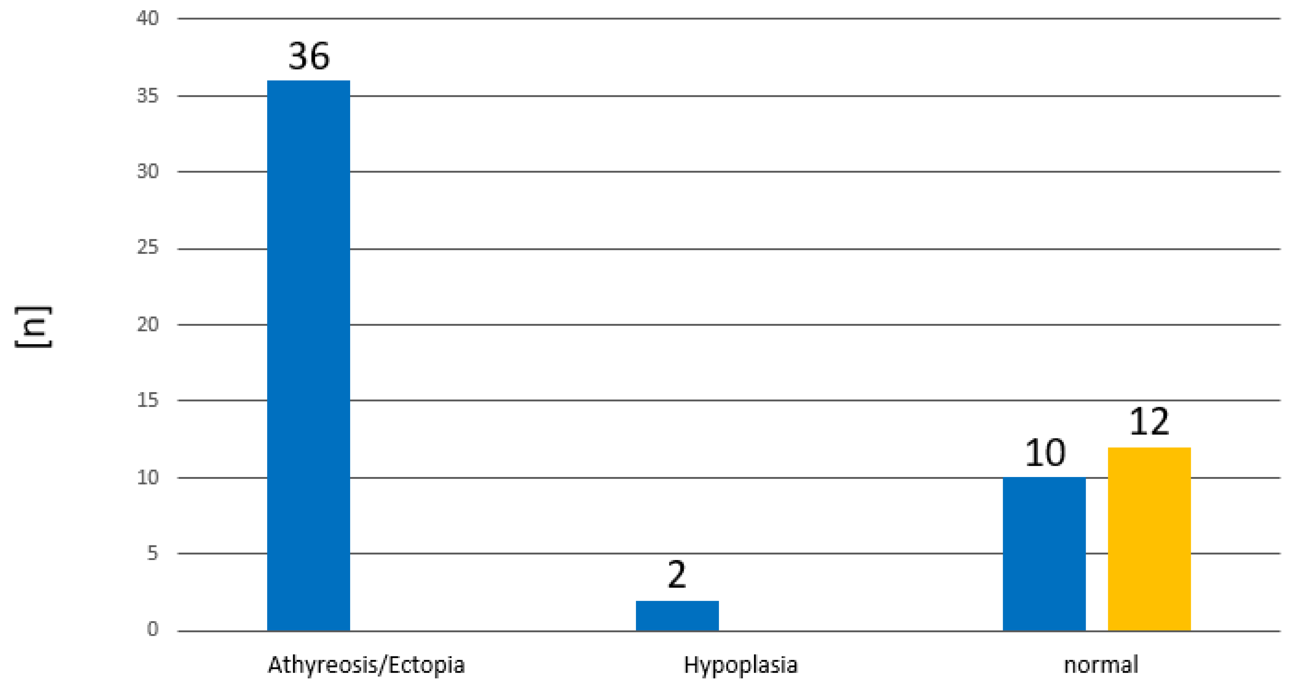 Ijms 24 02817 g008 Ijms 24 02817 g008
