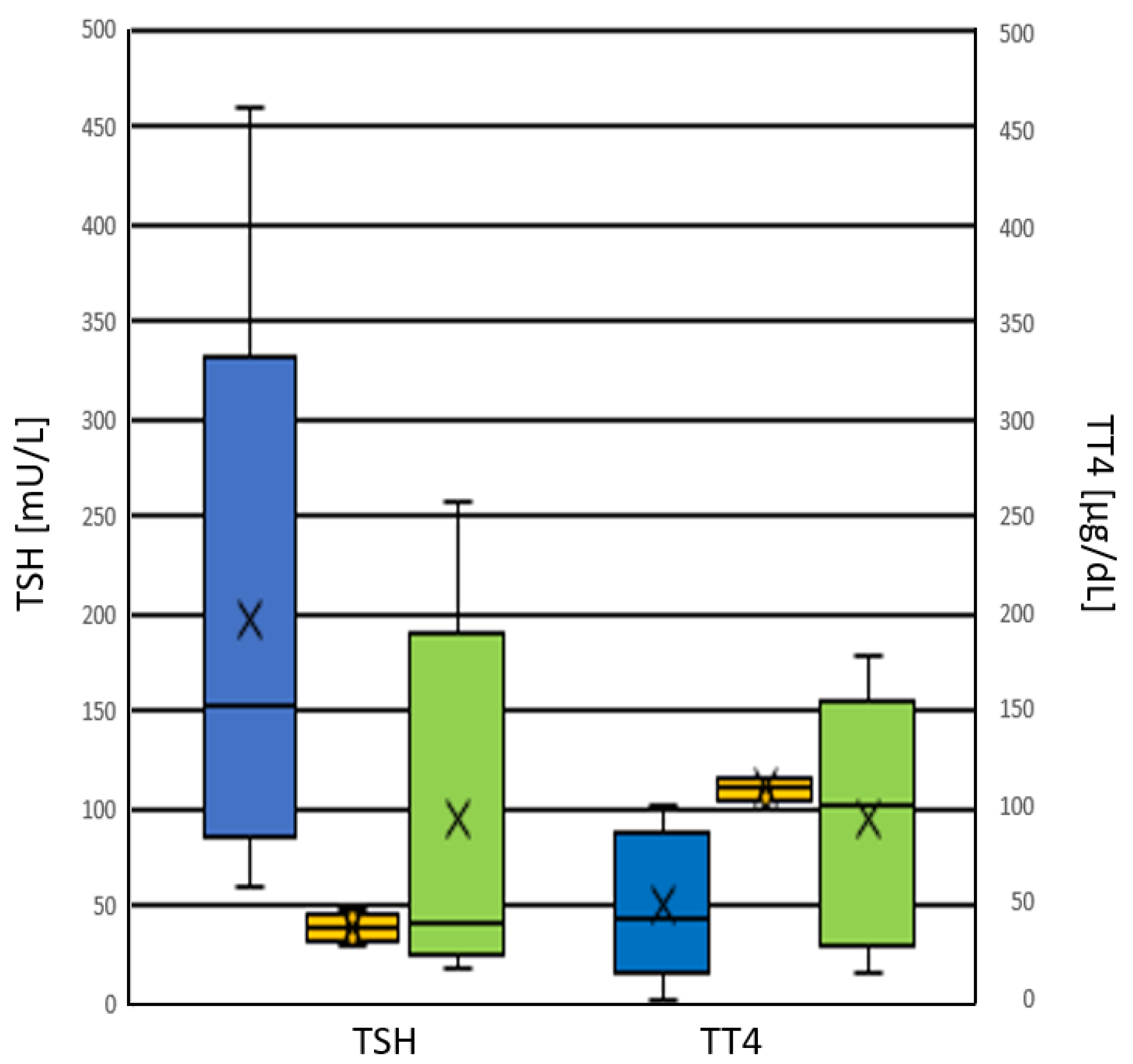 Ijms 24 02817 g009 Ijms 24 02817 g009