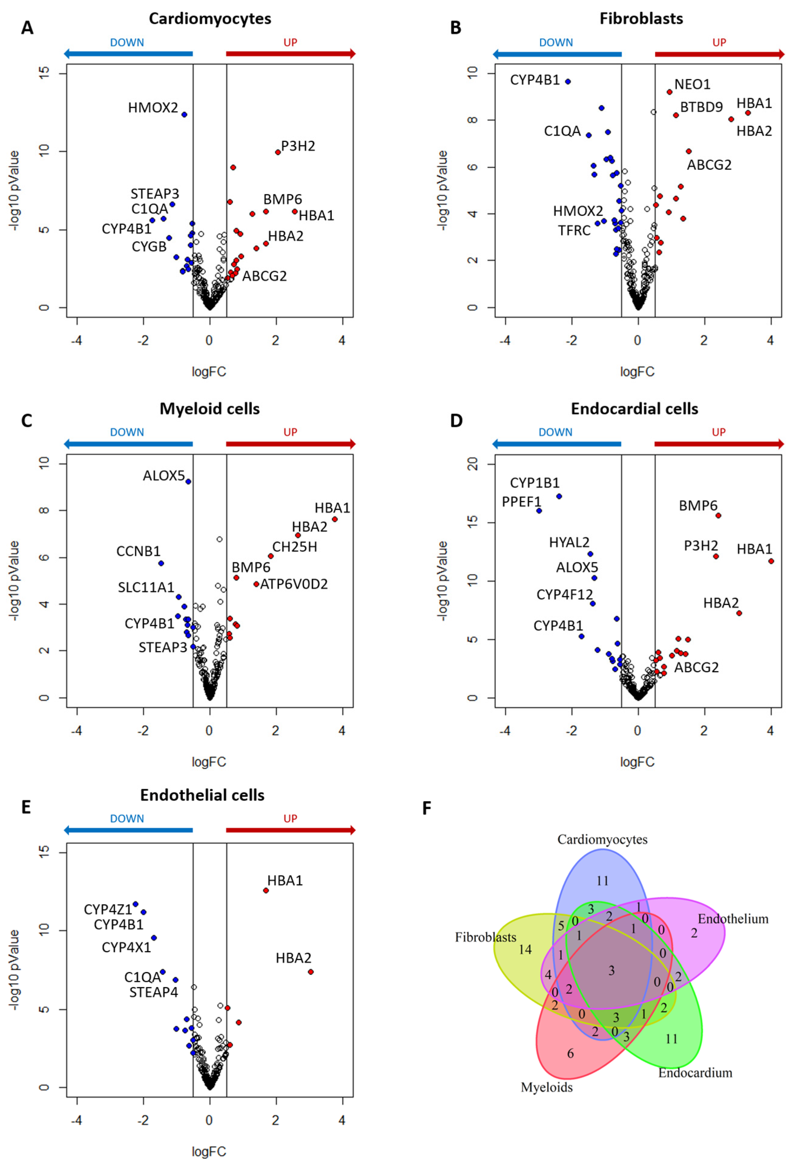 Ijms 24 02887 g002 Ijms 24 02887 g002