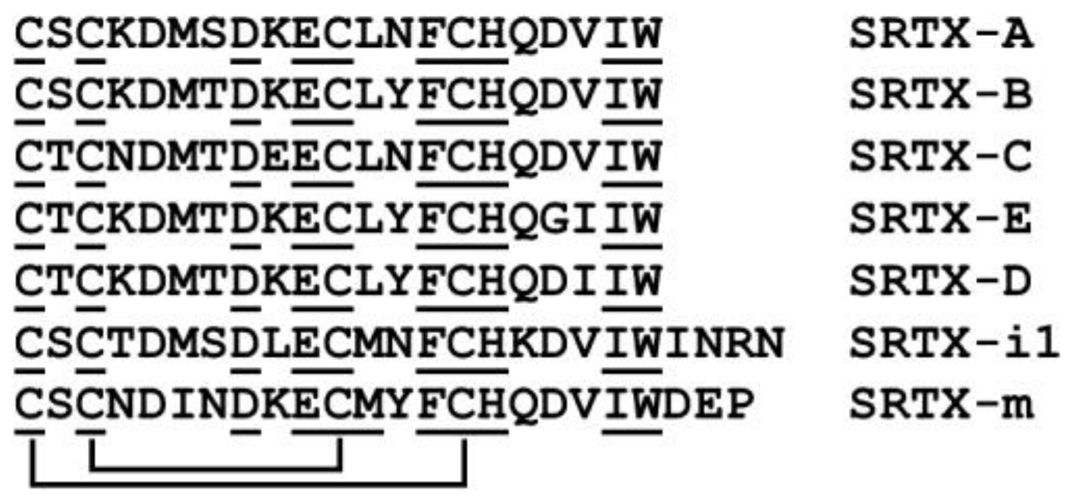 Ijms 24 02919 g003 Ijms 24 02919 g003