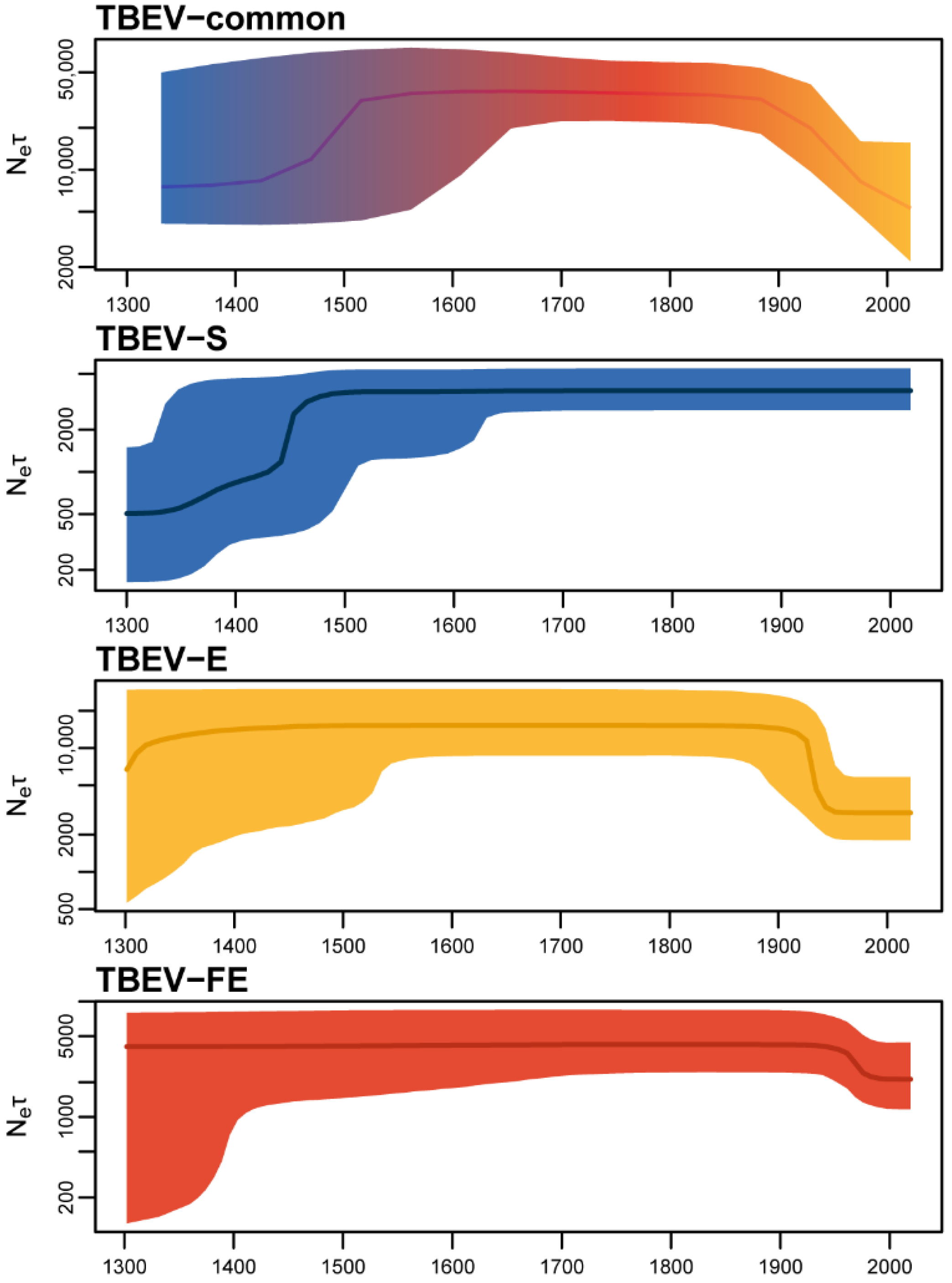 Ijms 24 02921 g006 Ijms 24 02921 g006