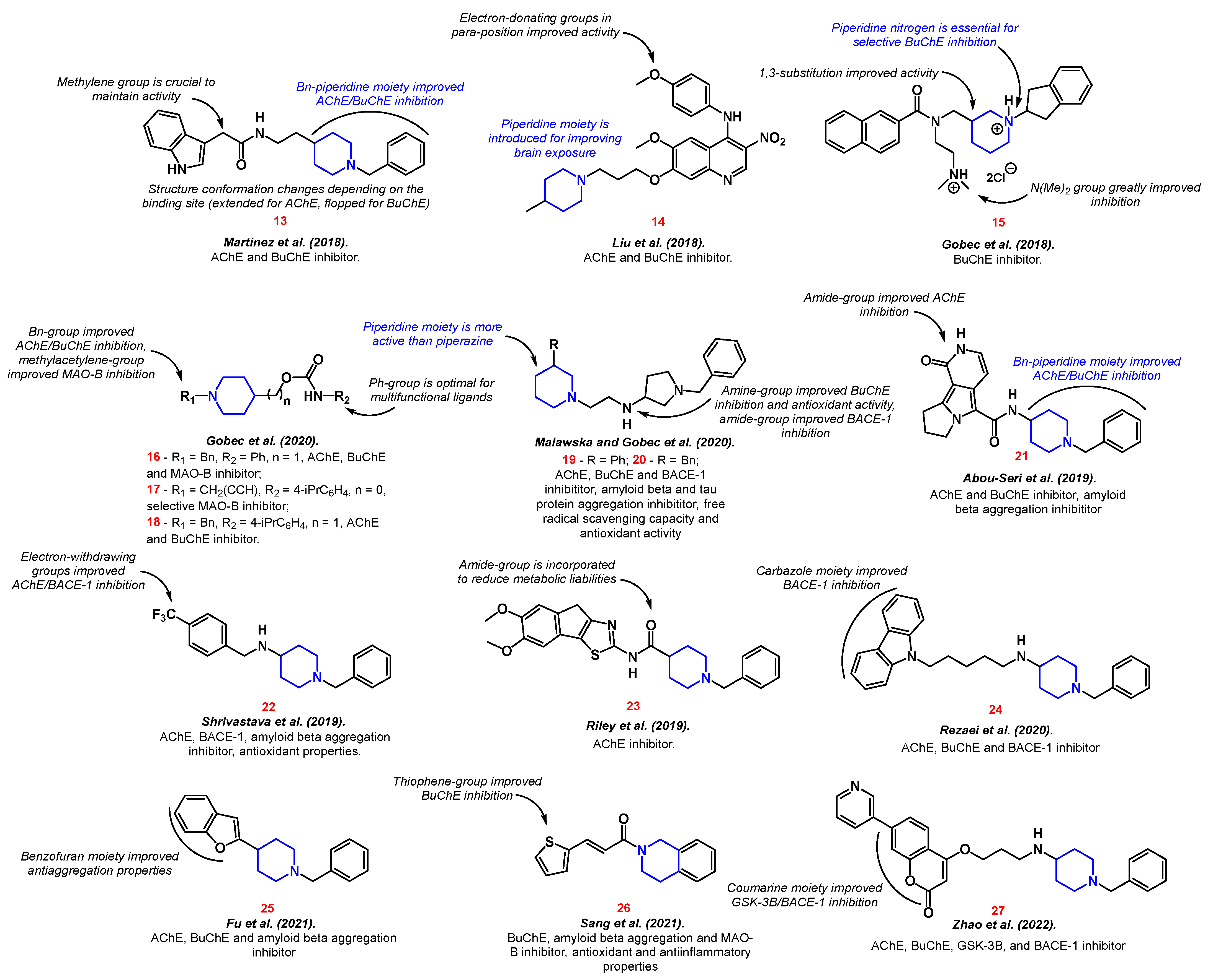 Ijms 24 02937 g006 Ijms 24 02937 g006