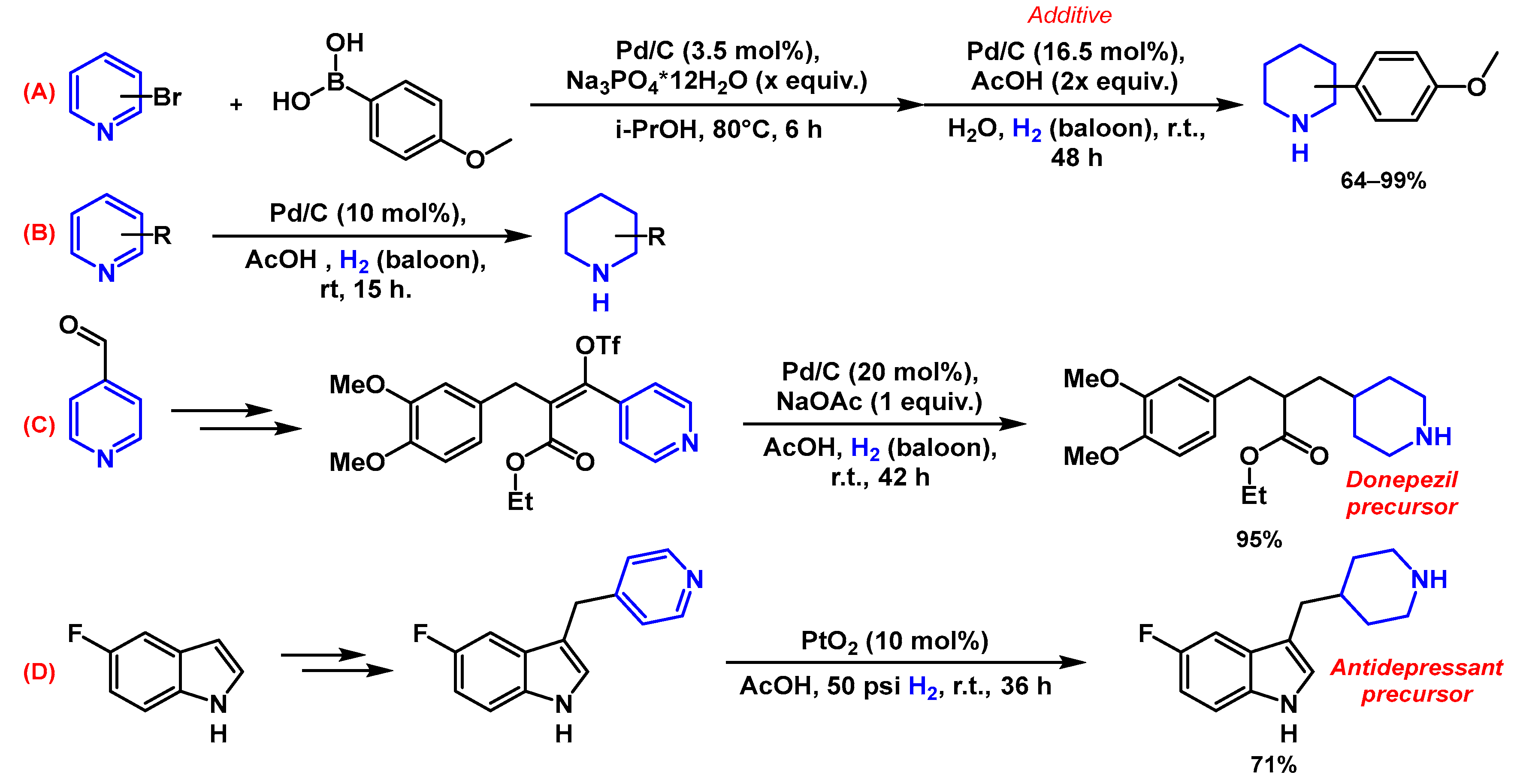 Ijms 24 02937 sch007 Ijms 24 02937 sch007