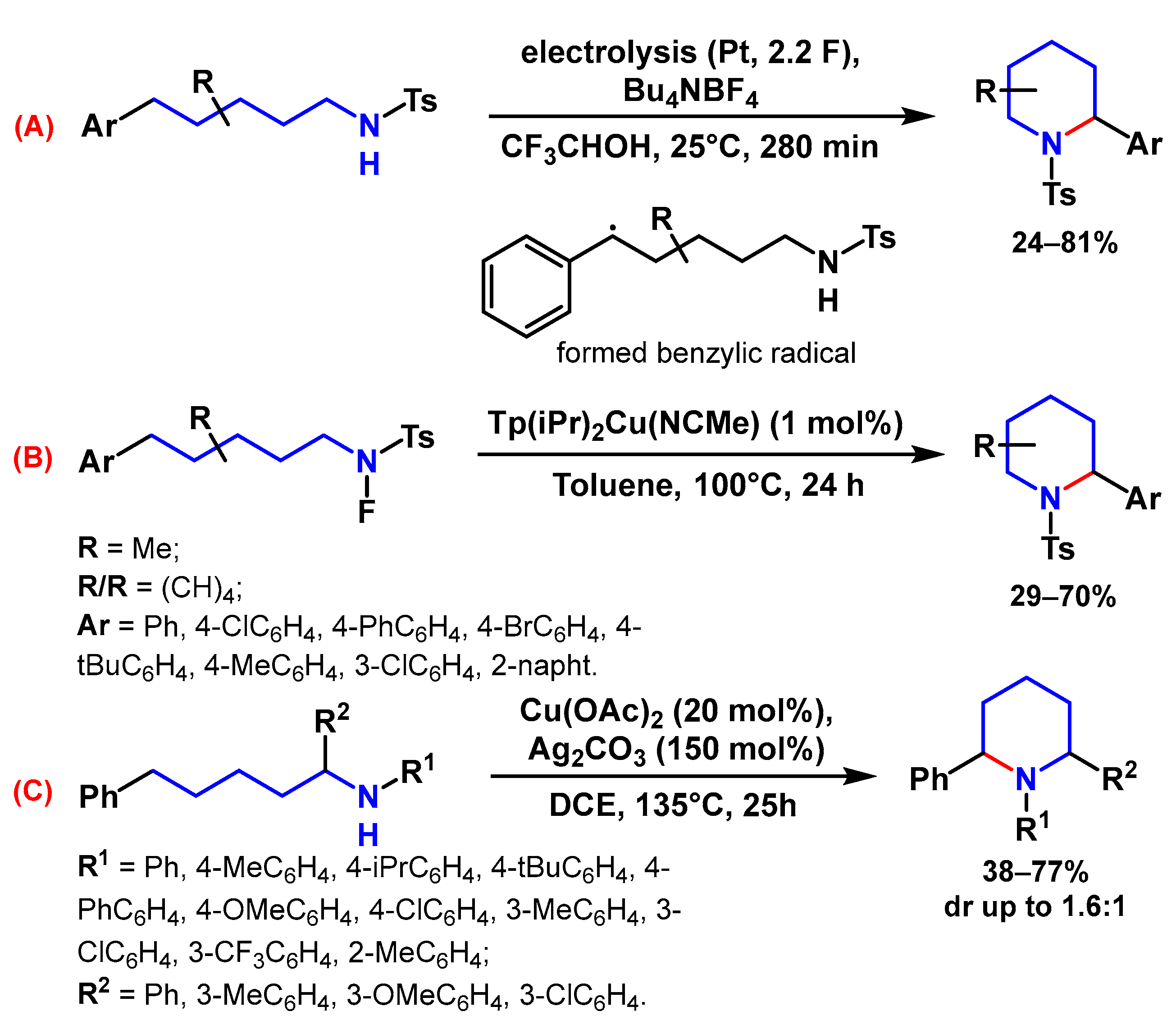Ijms 24 02937 sch033 Ijms 24 02937 sch033