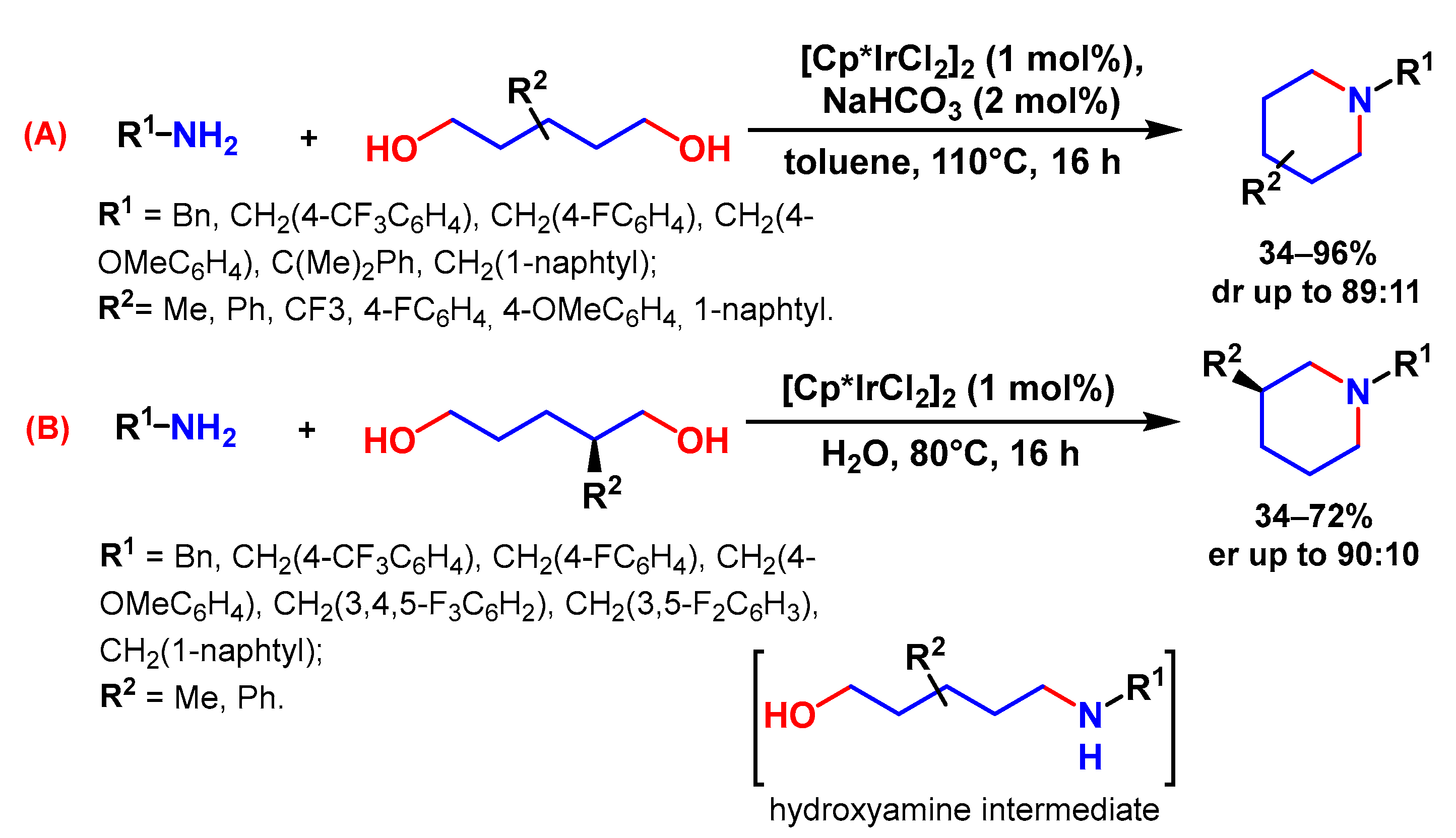 Ijms 24 02937 sch041 Ijms 24 02937 sch041