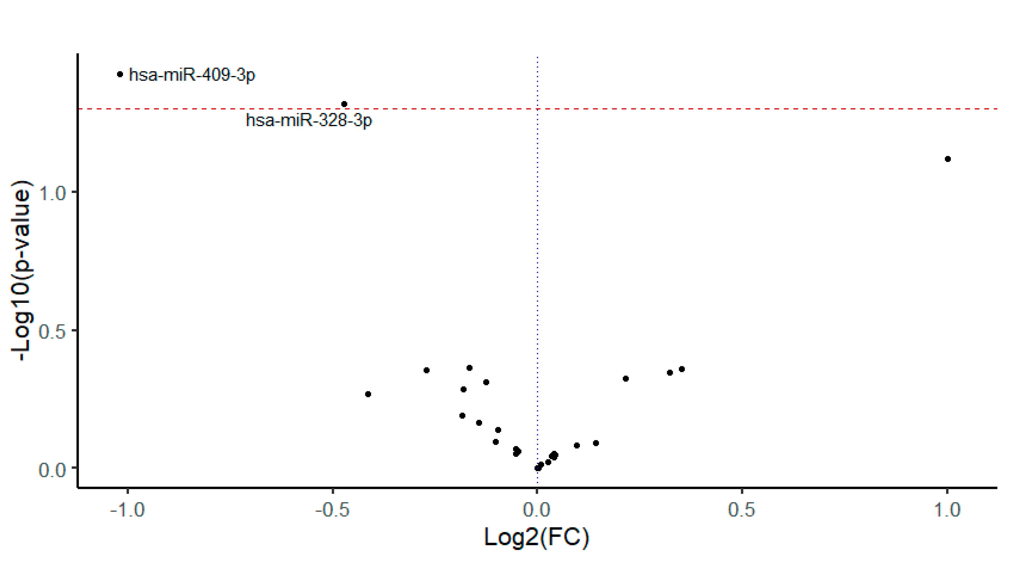 Ijms 24 02938 g001 Ijms 24 02938 g001