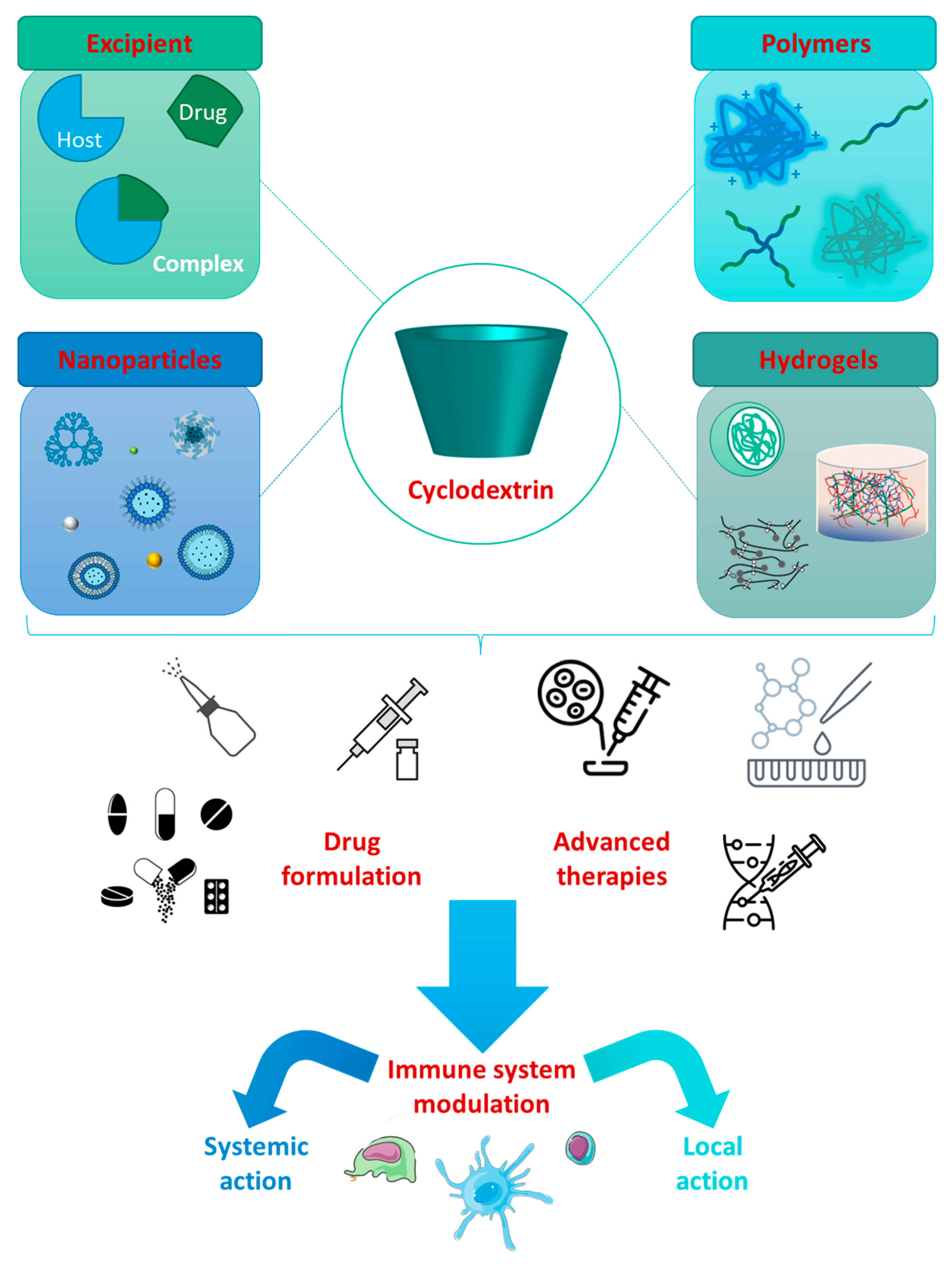 Ijms 24 02974 g003 Ijms 24 02974 g003