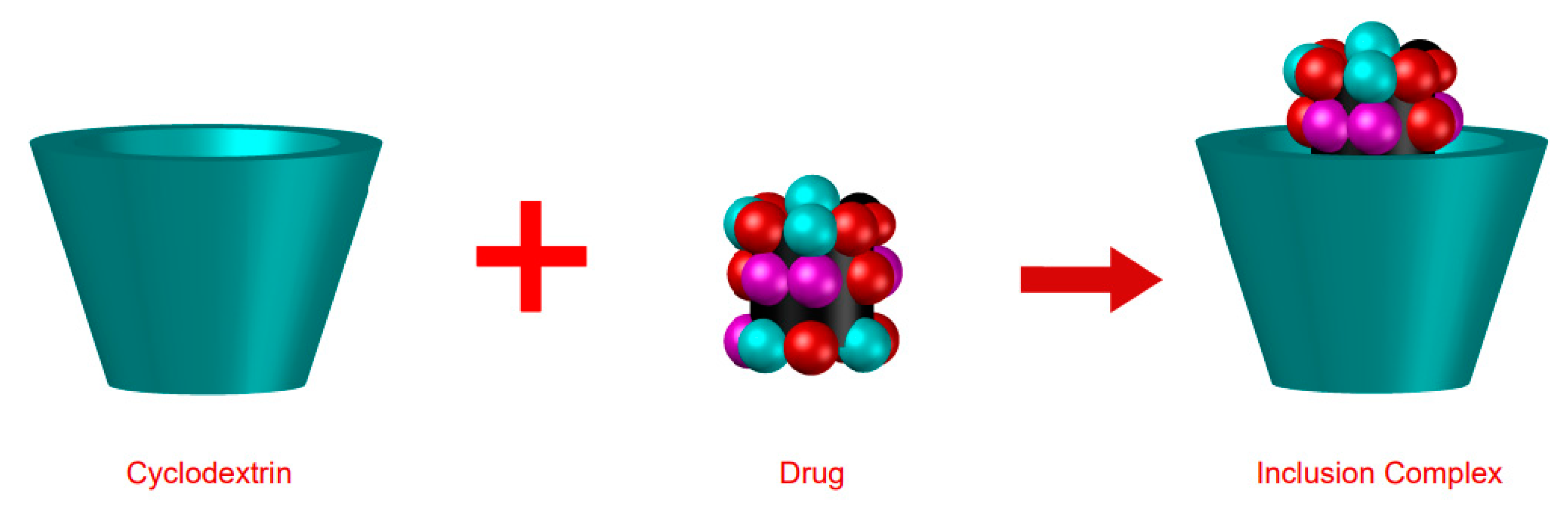 Ijms 24 02974 g004 Ijms 24 02974 g004