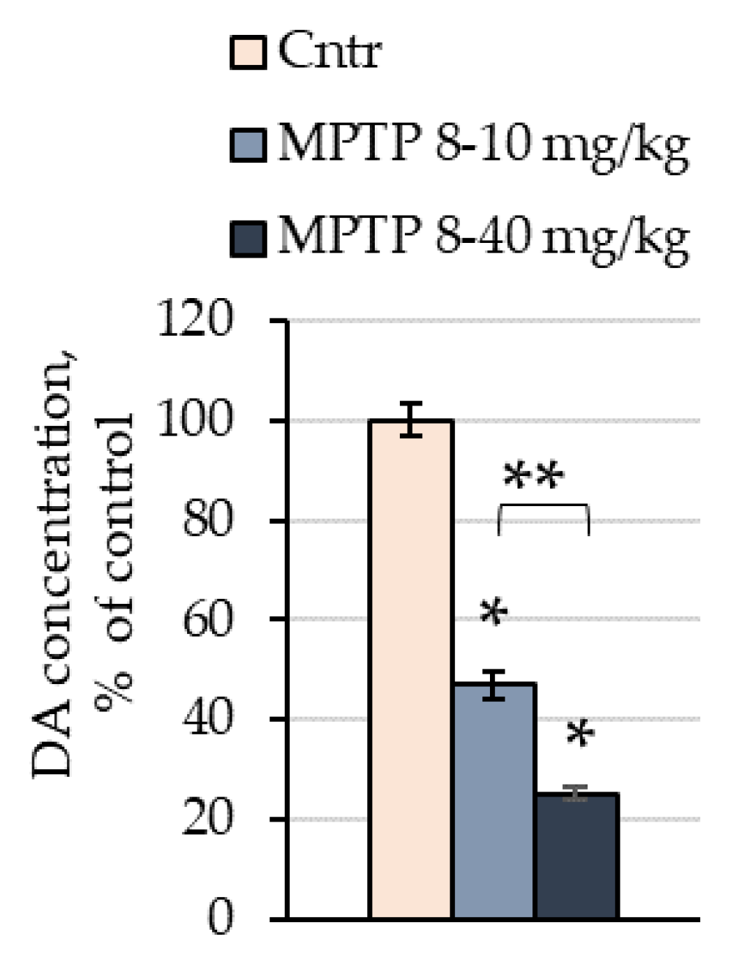 Ijms 24 03027 g002 Ijms 24 03027 g002