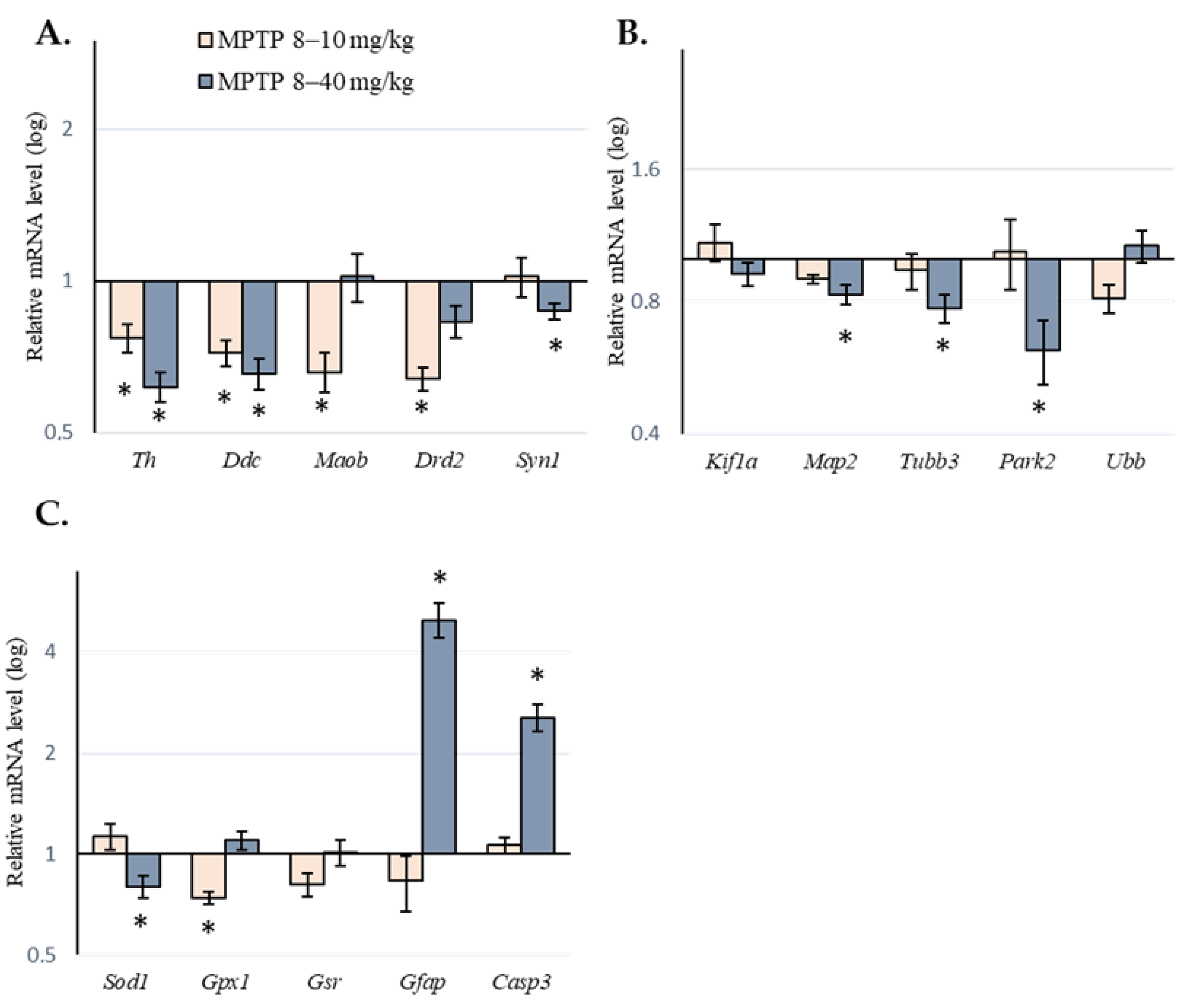 Ijms 24 03027 g003 Ijms 24 03027 g003
