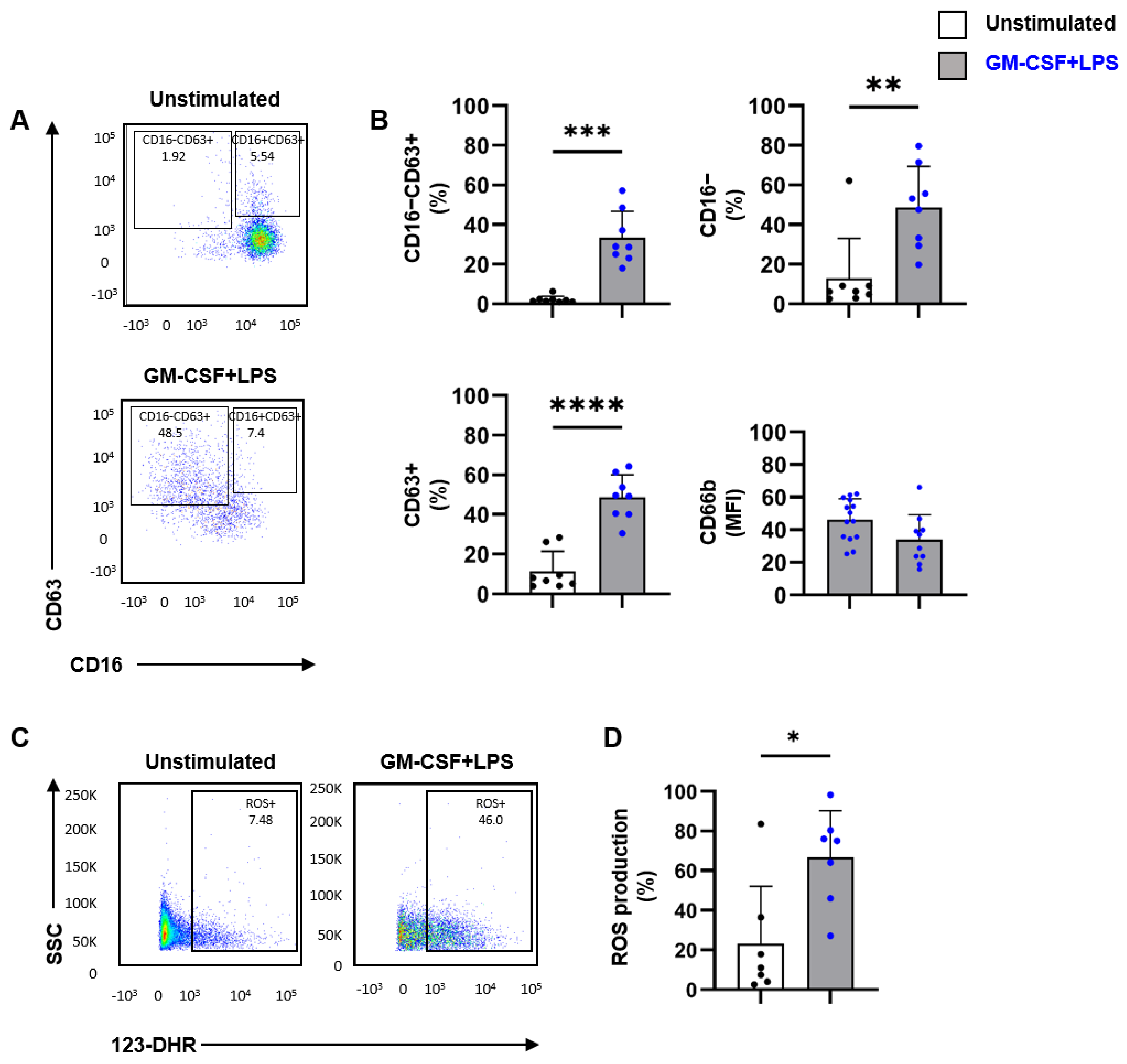 Ijms 24 03066 g002 Ijms 24 03066 g002