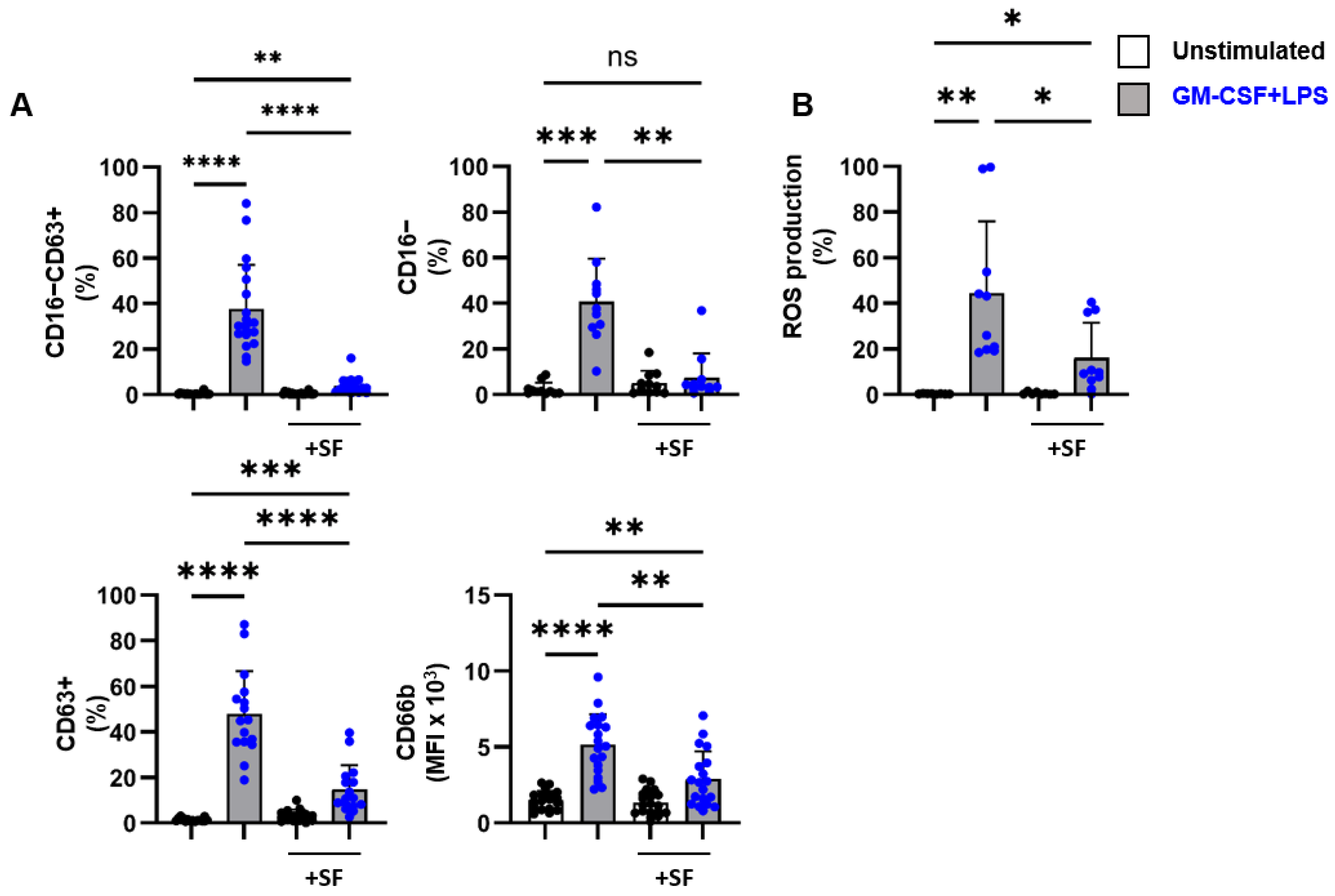 Ijms 24 03066 g003 Ijms 24 03066 g003