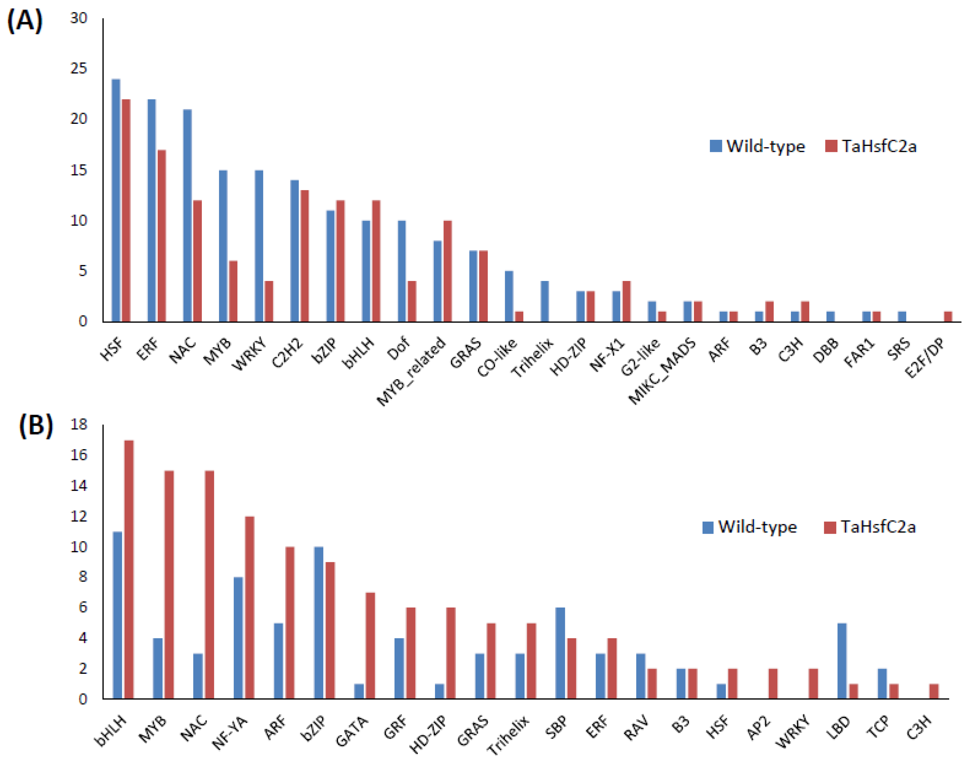 Ijms 24 03099 g002 Ijms 24 03099 g002