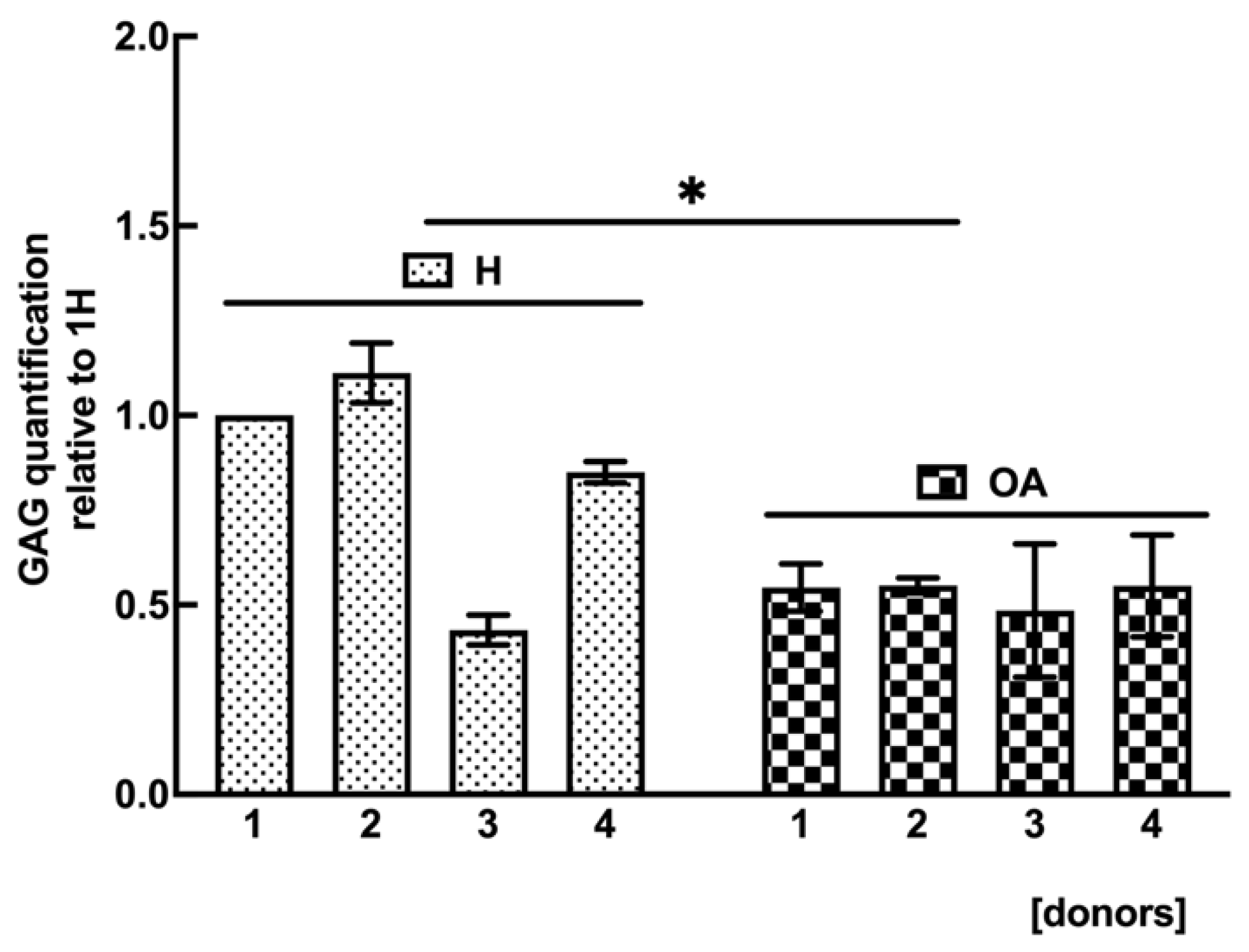 Ijms 24 03109 g007 Ijms 24 03109 g007