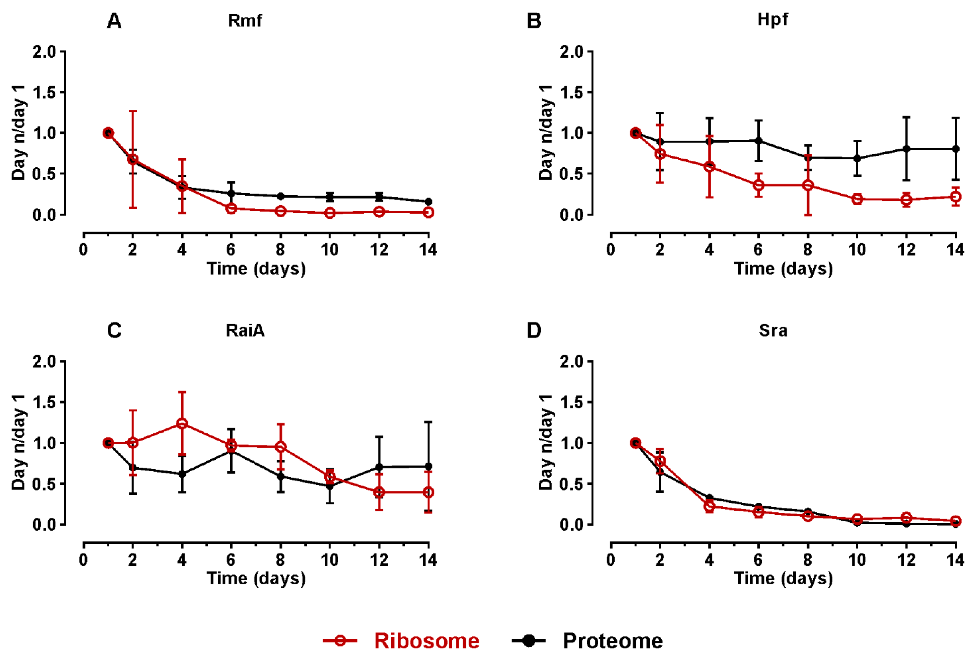 Ijms 24 03128 g002 Ijms 24 03128 g002