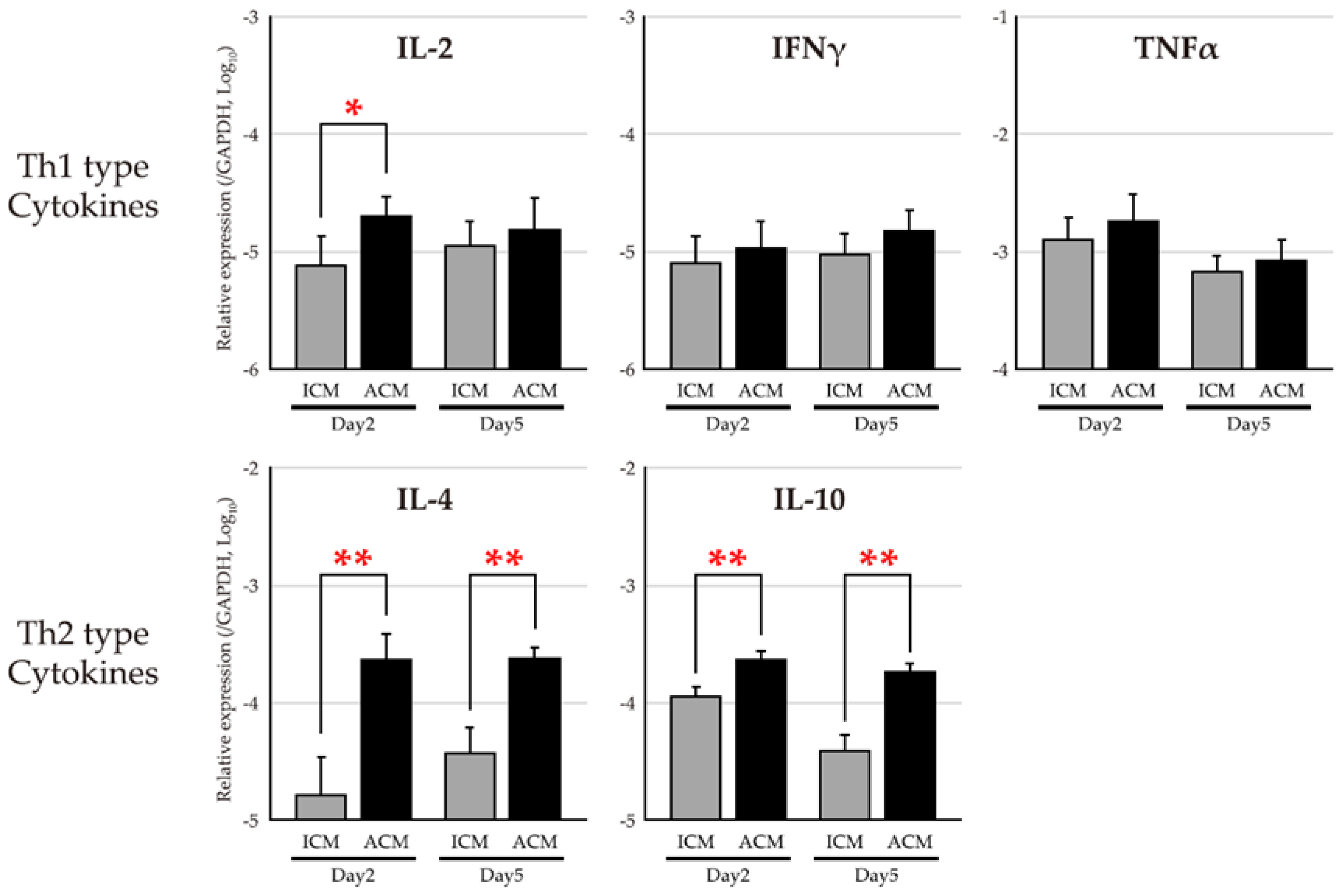 Ijms 24 03137 g004 Ijms 24 03137 g004