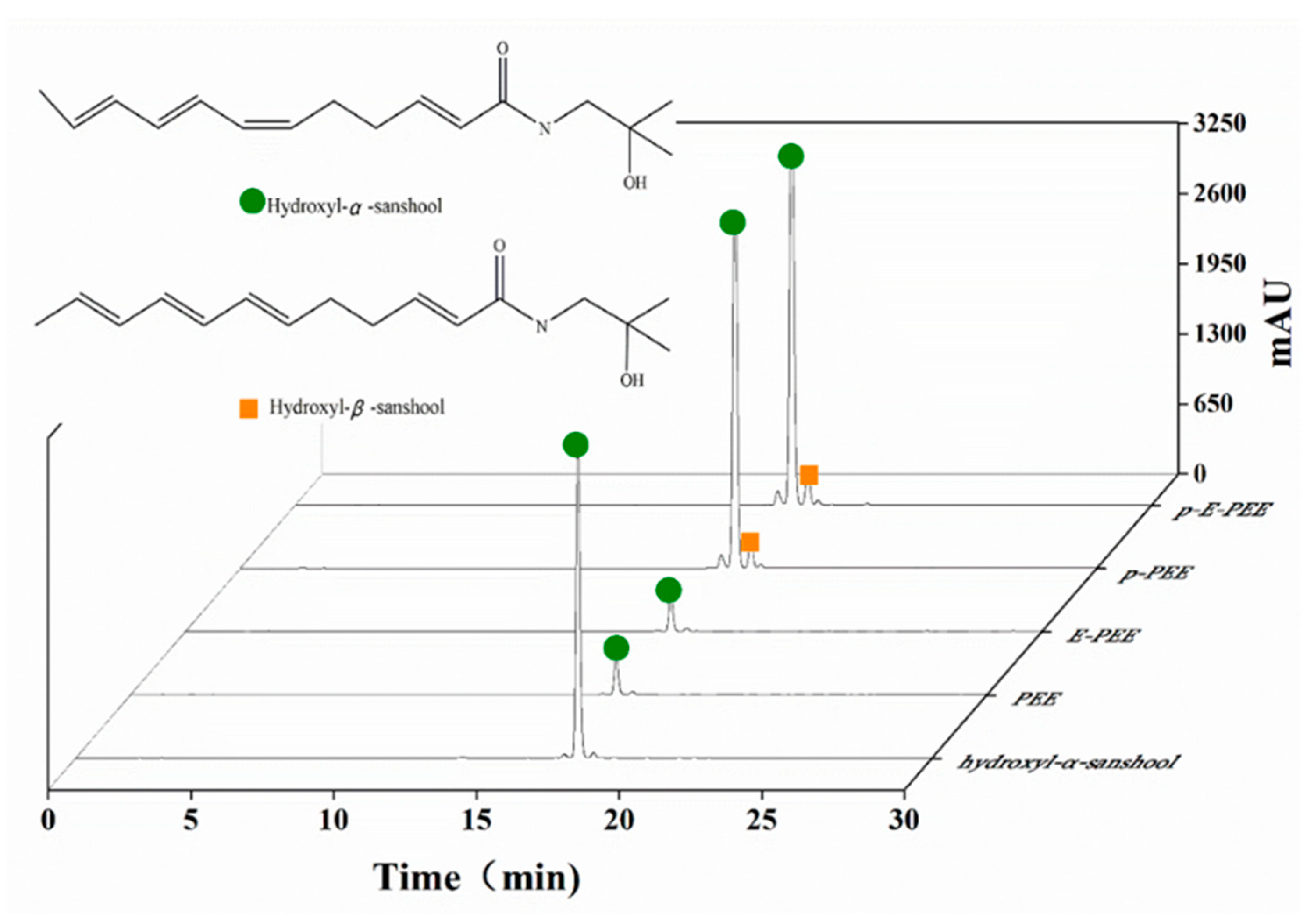 Ijms 24 03156 g004 Ijms 24 03156 g004