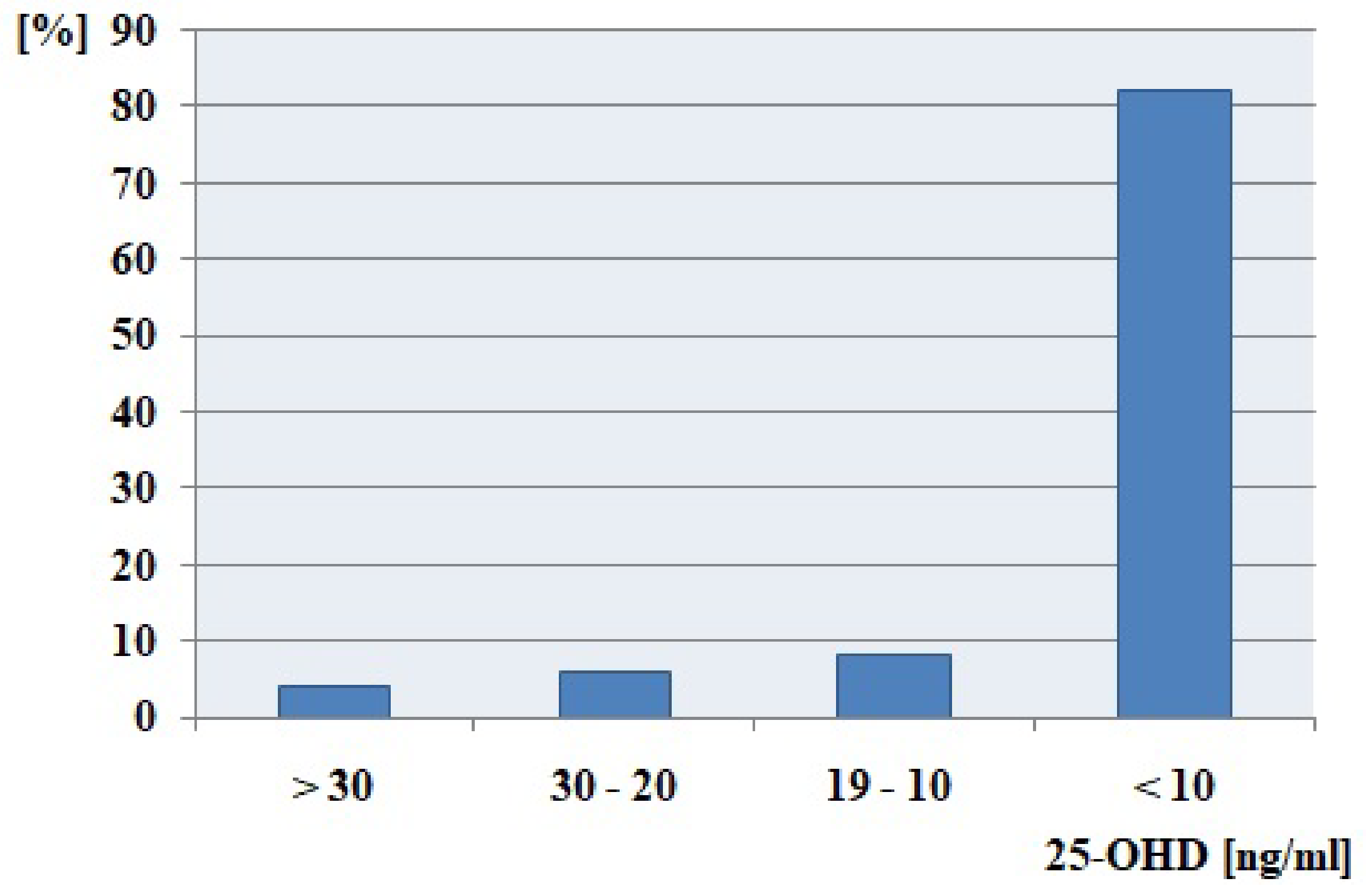 Ijms 24 03228 g001