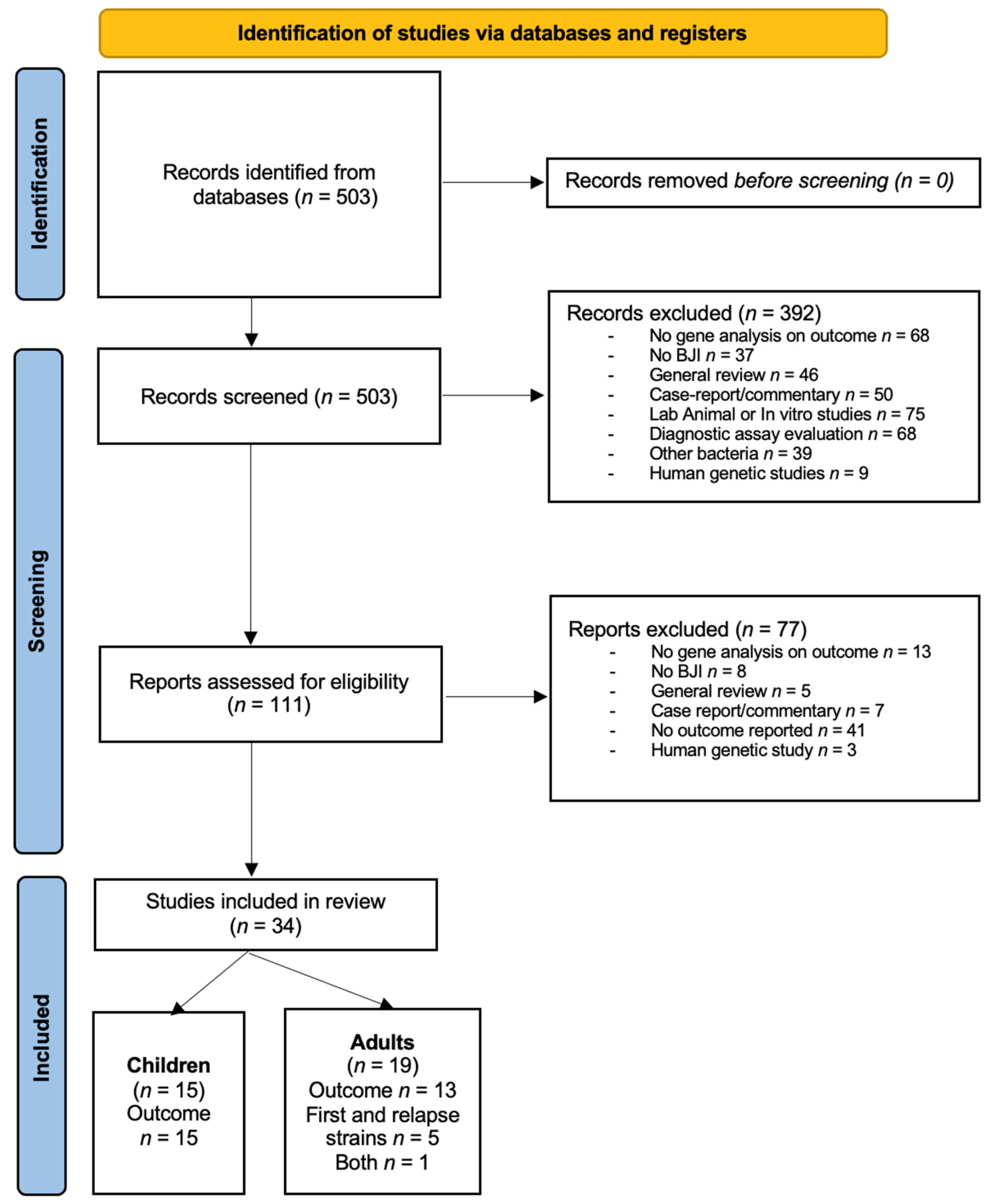 Ijms 24 03234 g001 Ijms 24 03234 g001