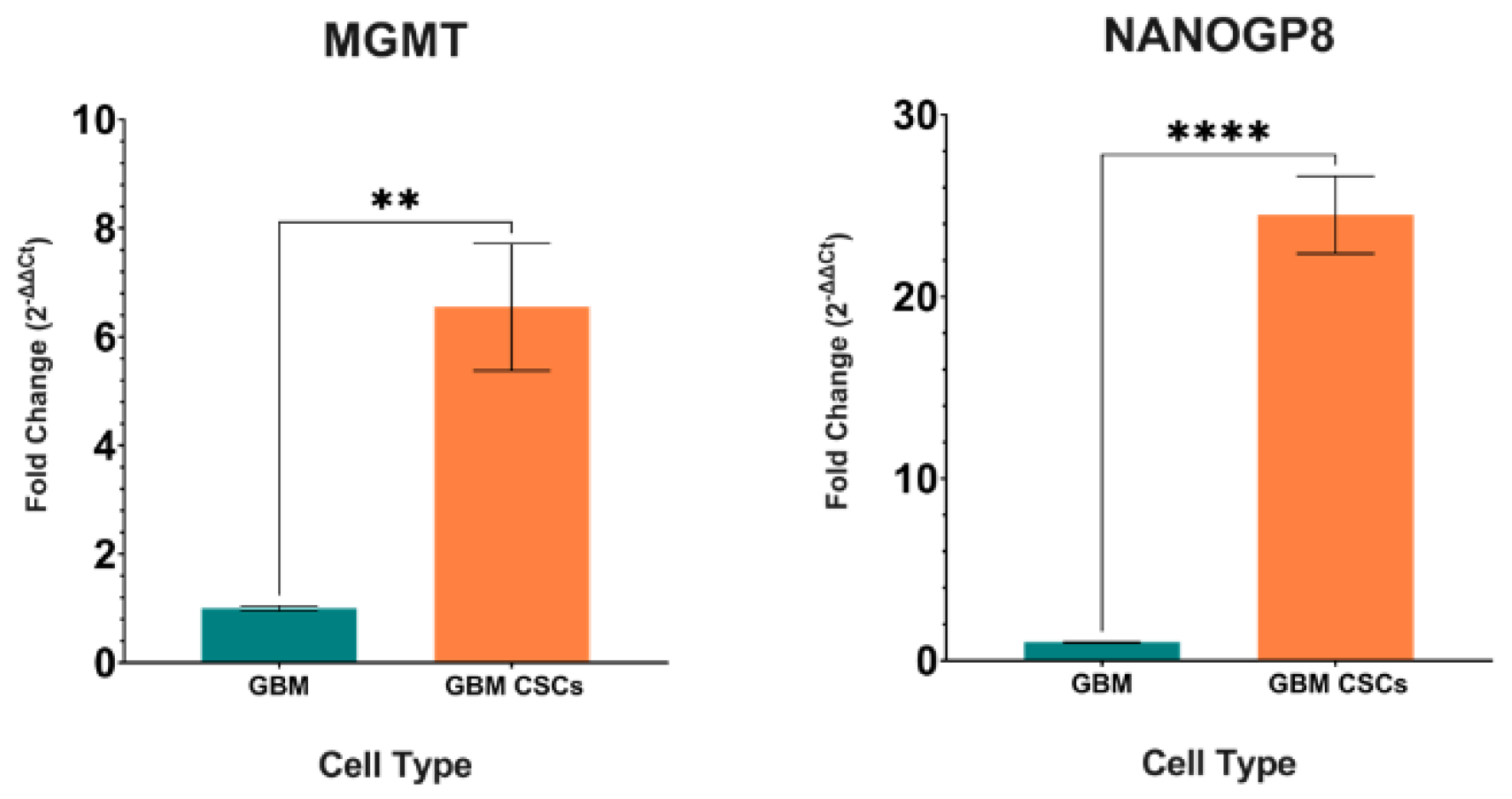 Ijms 24 03242 g003 Ijms 24 03242 g003