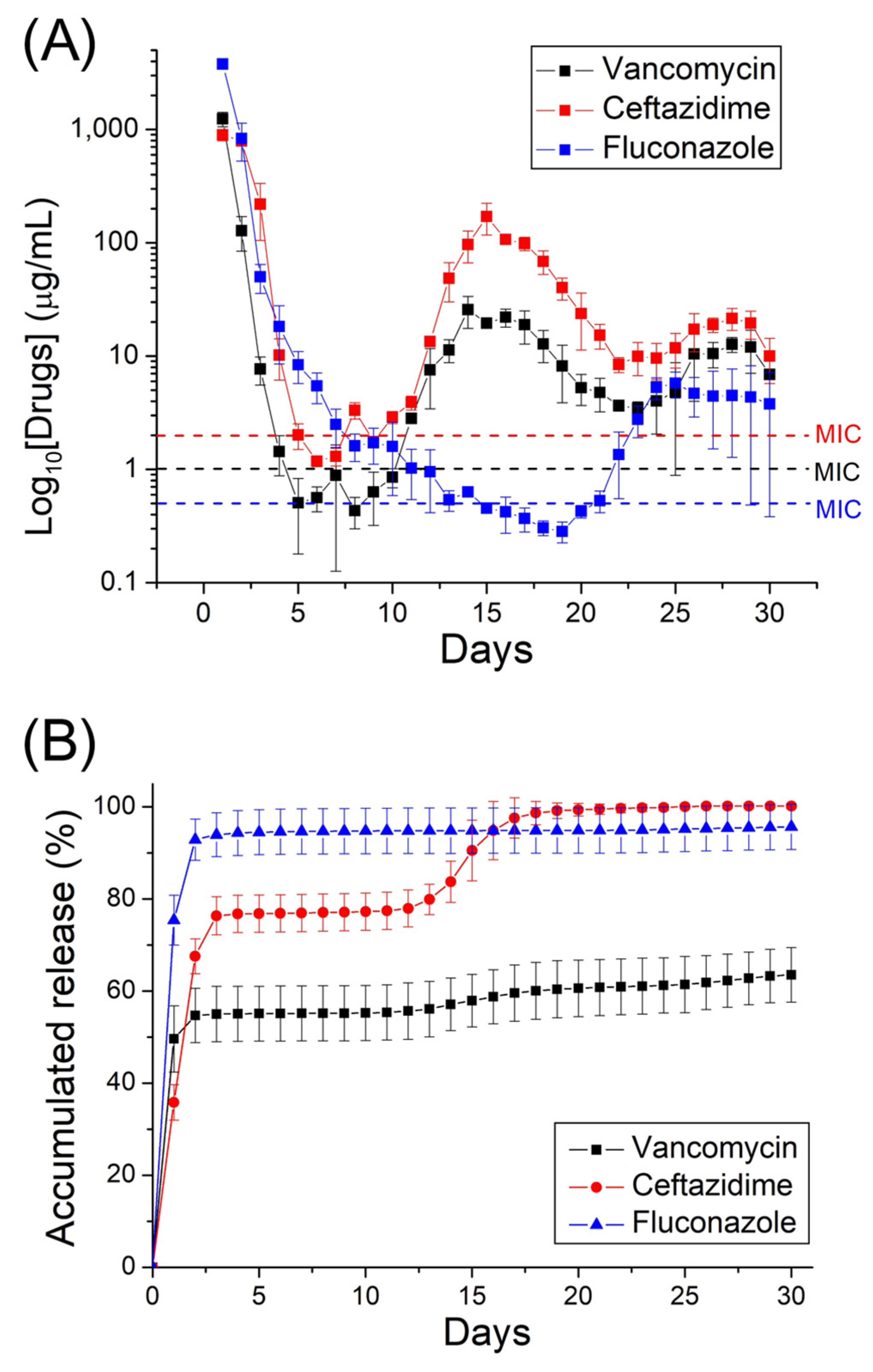 Ijms 24 03254 g006 Ijms 24 03254 g006