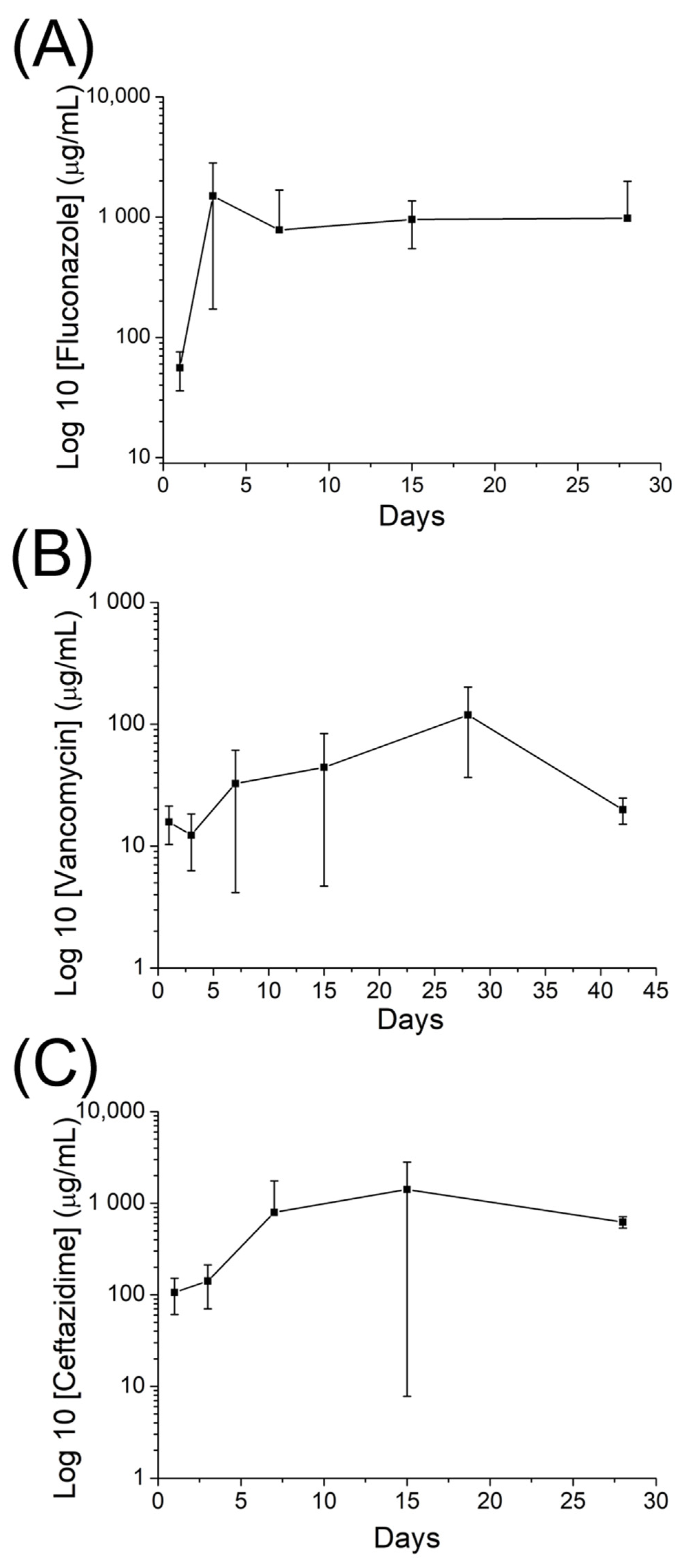 Ijms 24 03254 g007 Ijms 24 03254 g007