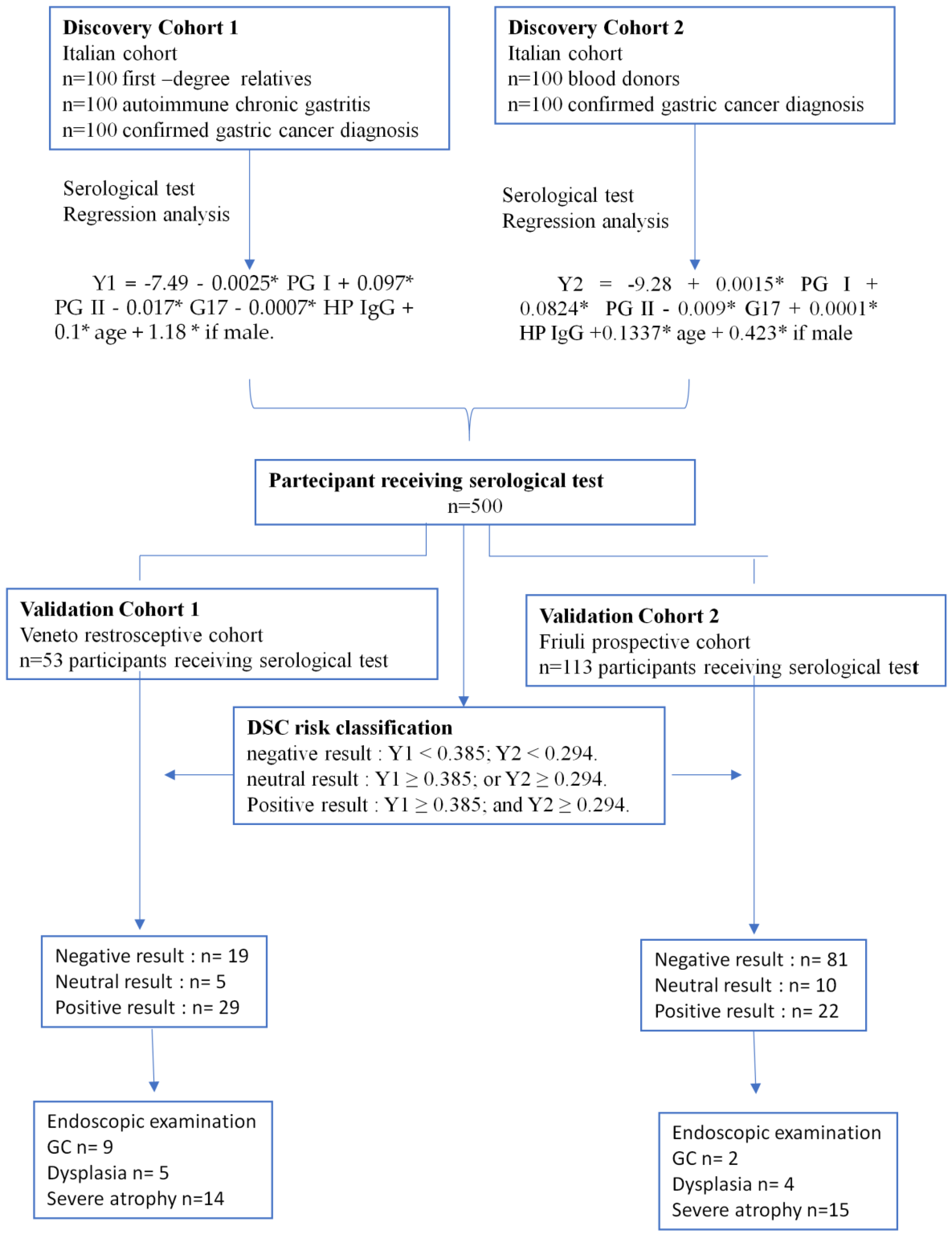 Ijms 24 03290 g001 Ijms 24 03290 g001