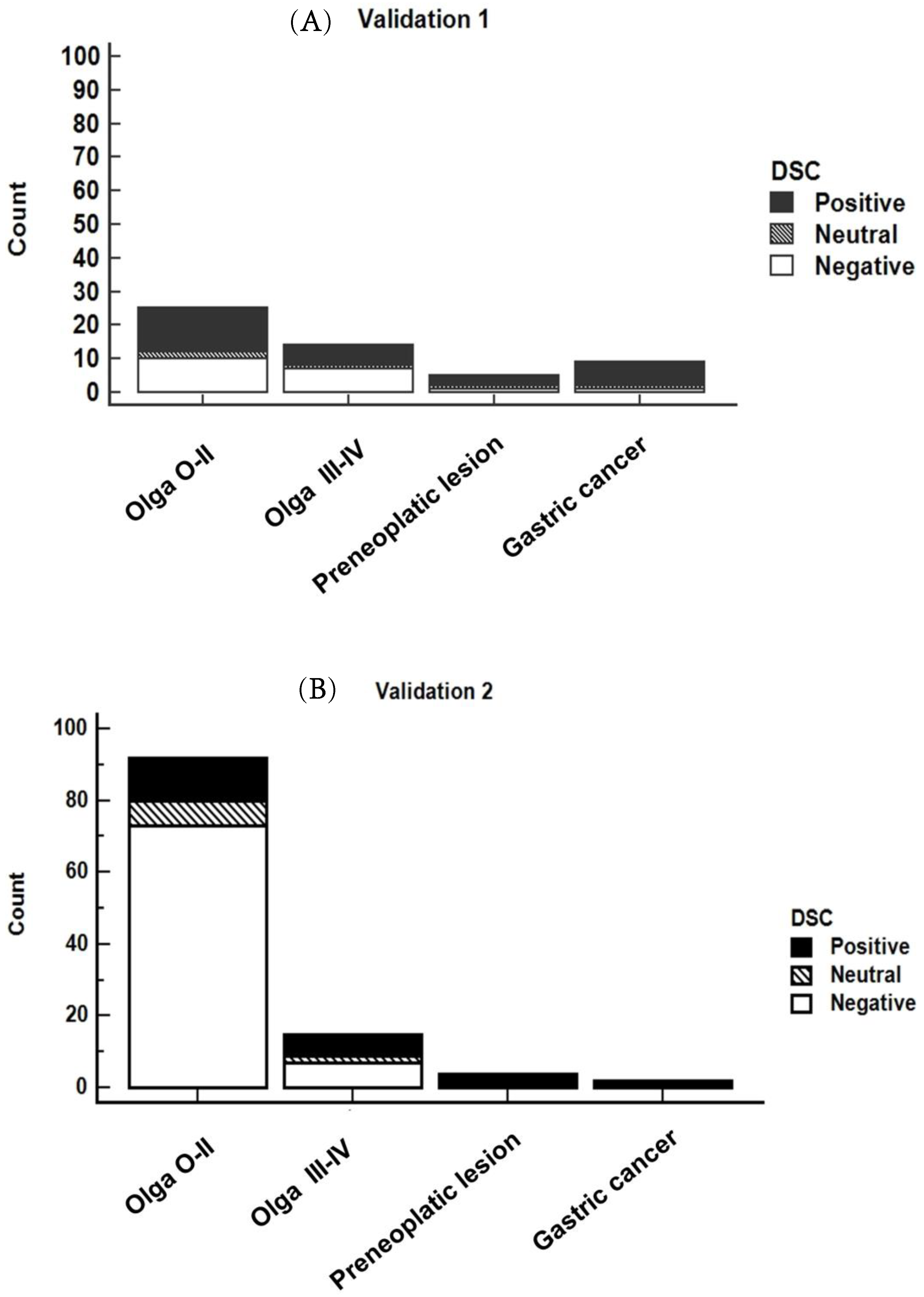 Ijms 24 03290 g002 Ijms 24 03290 g002