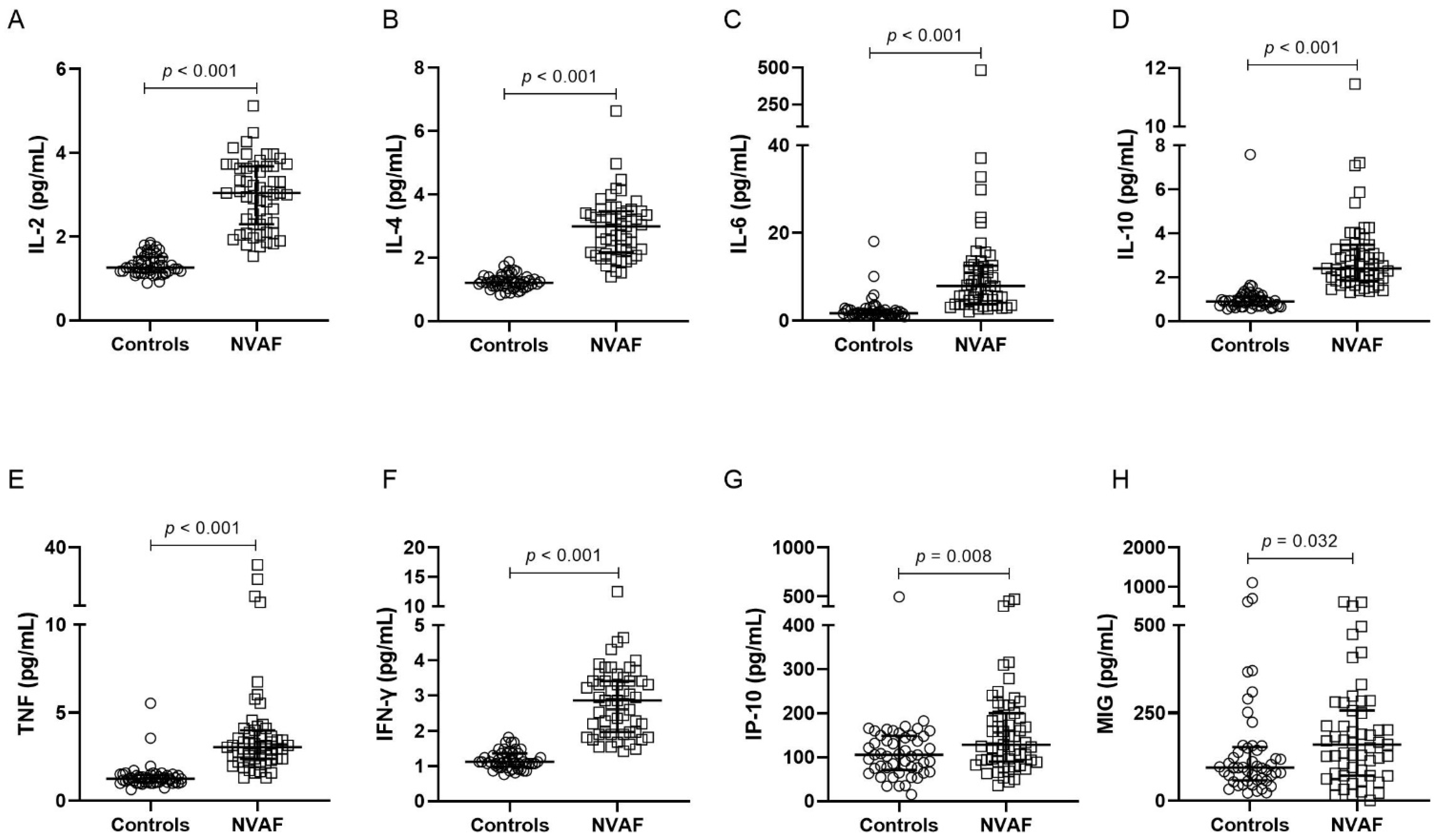 Ijms 24 03326 g001 Ijms 24 03326 g001