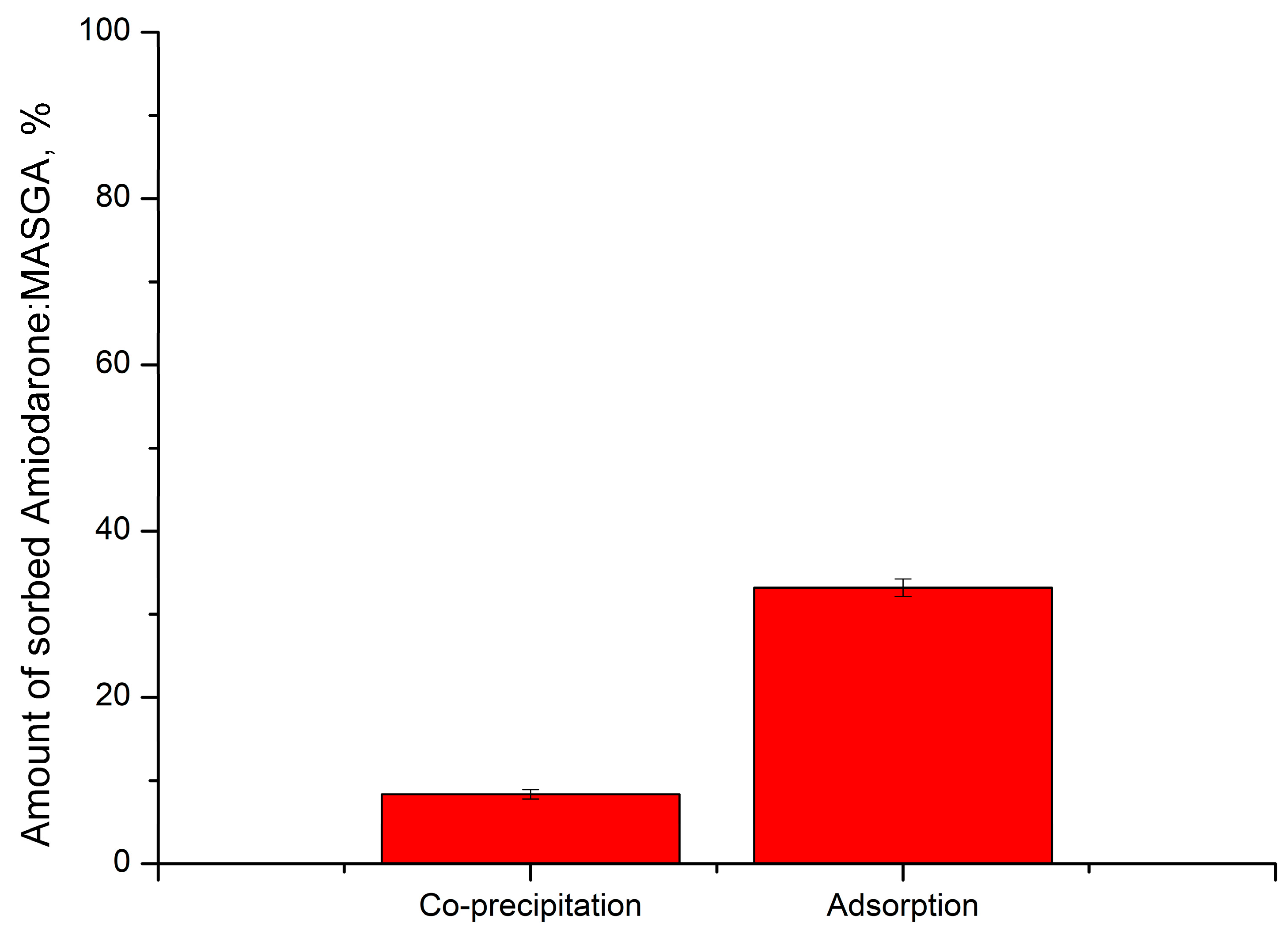 Ijms 24 03348 g002 Ijms 24 03348 g002