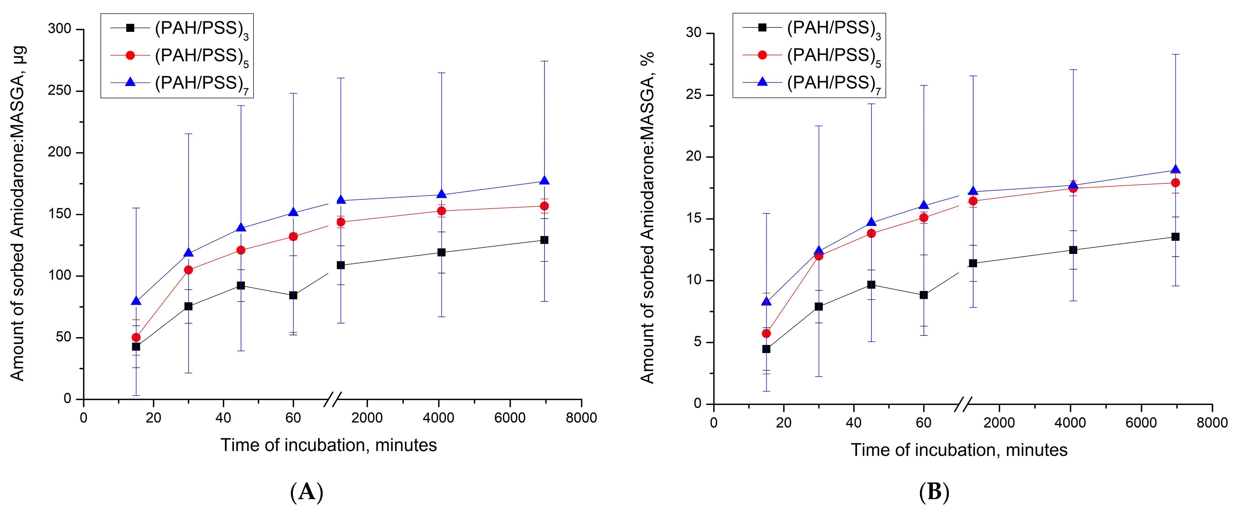 Ijms 24 03348 g007 Ijms 24 03348 g007