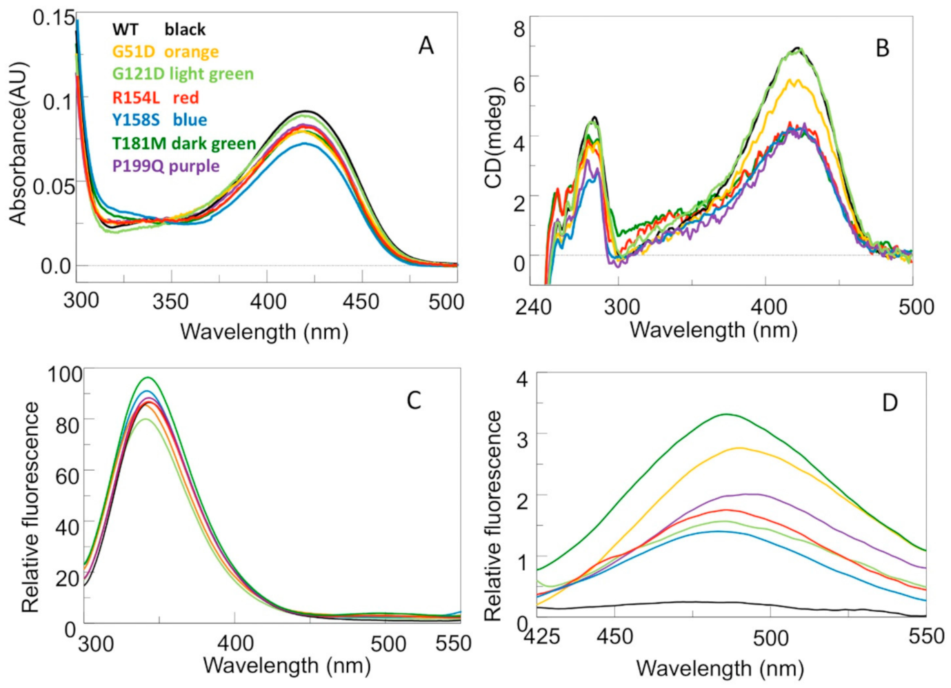 Ijms 24 03369 g004 Ijms 24 03369 g004