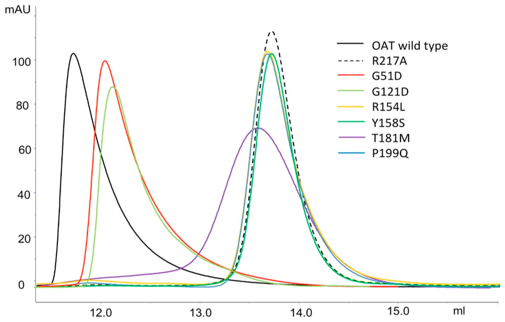 Ijms 24 03369 g005 Ijms 24 03369 g005