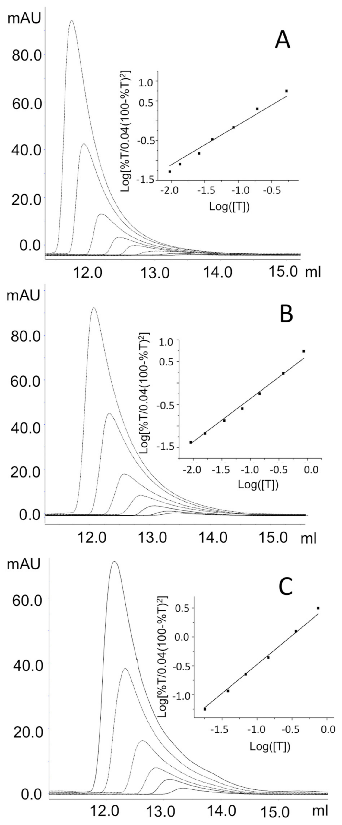 Ijms 24 03369 g006 Ijms 24 03369 g006