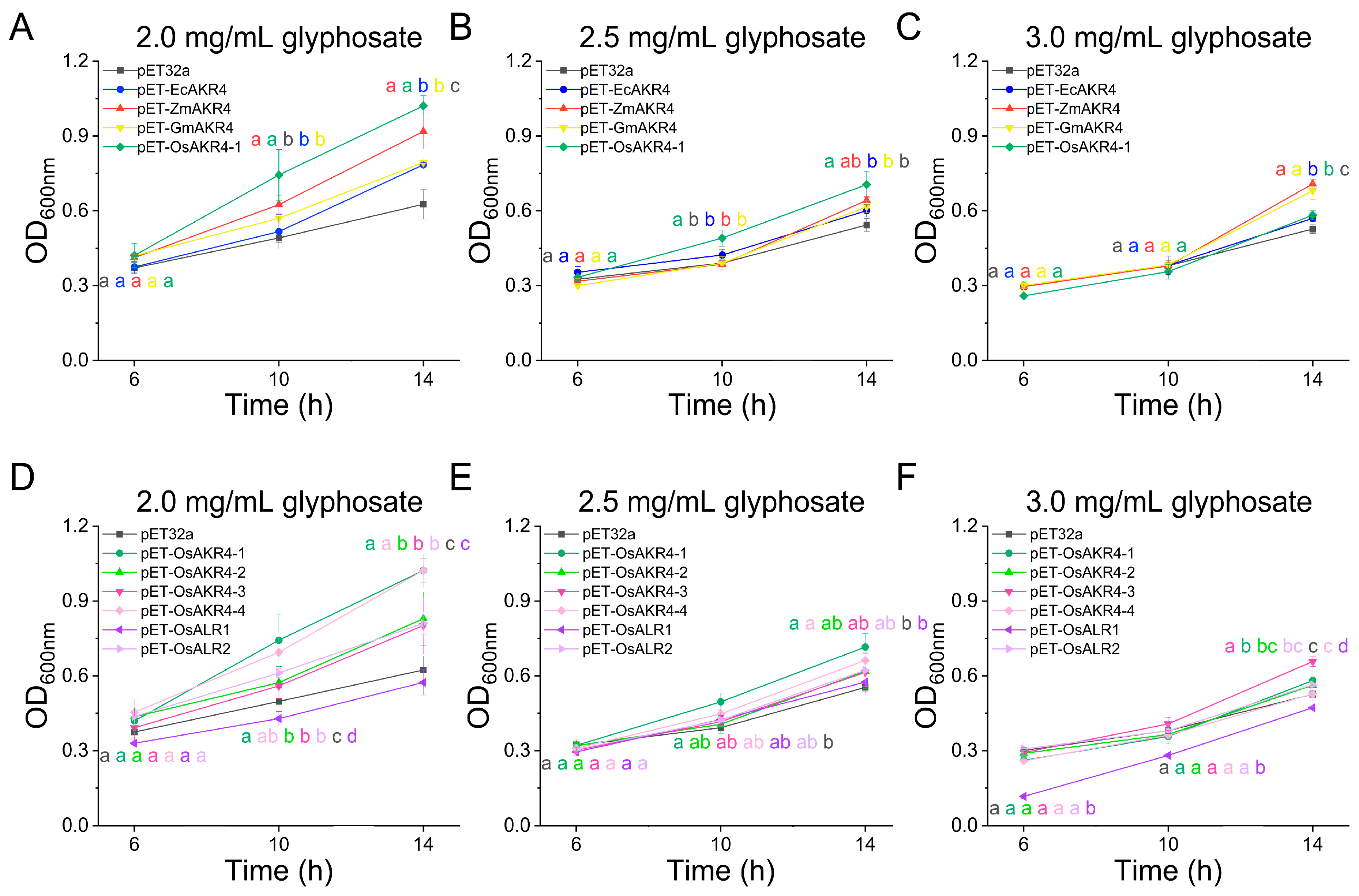 Ijms 24 03421 g002 Ijms 24 03421 g002