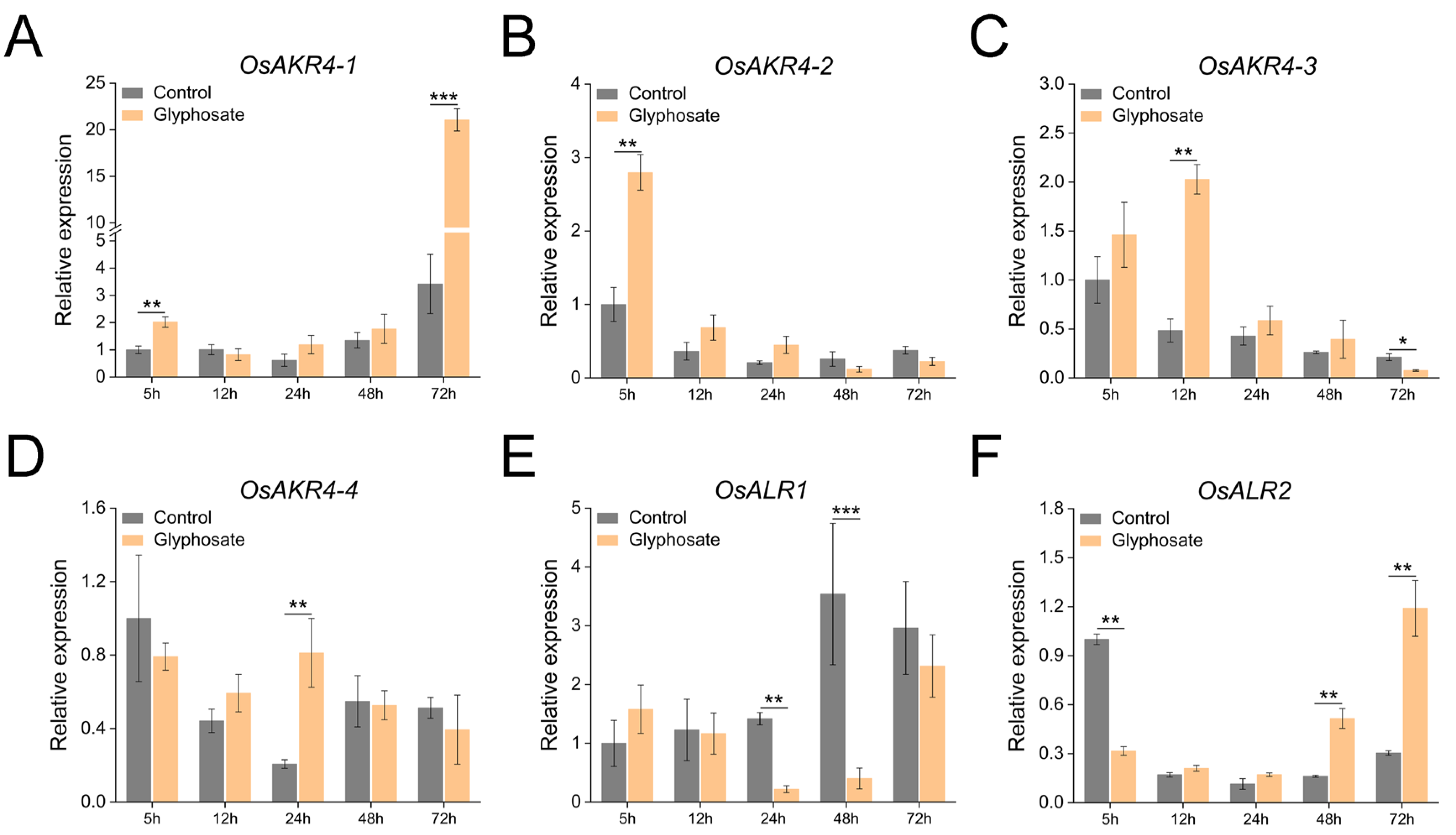 Ijms 24 03421 g005 Ijms 24 03421 g005