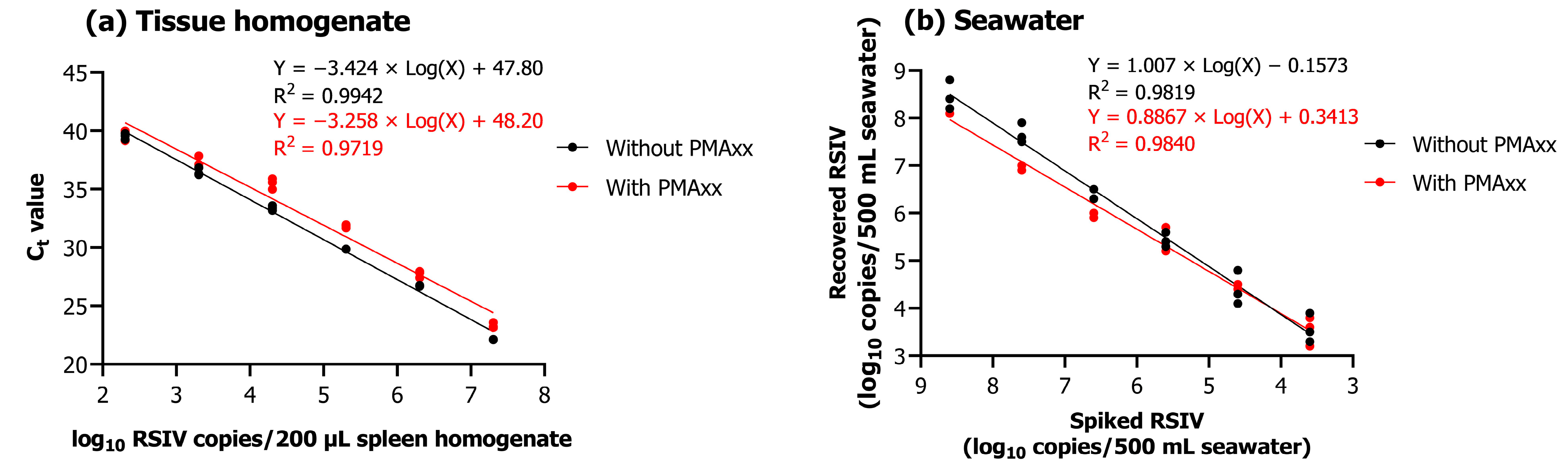 Ijms 24 03426 g003 Ijms 24 03426 g003