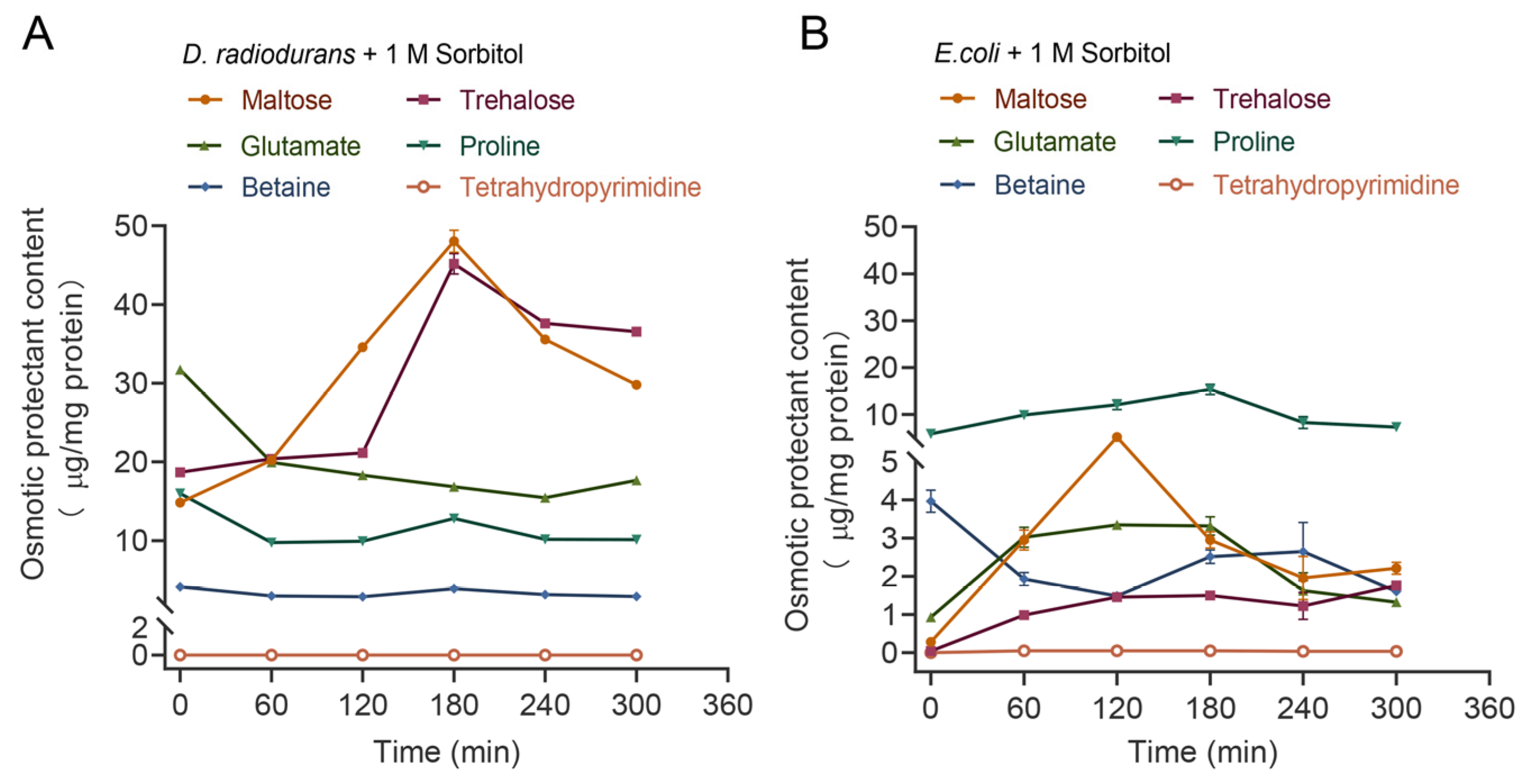Ijms 24 03437 g007 Ijms 24 03437 g007