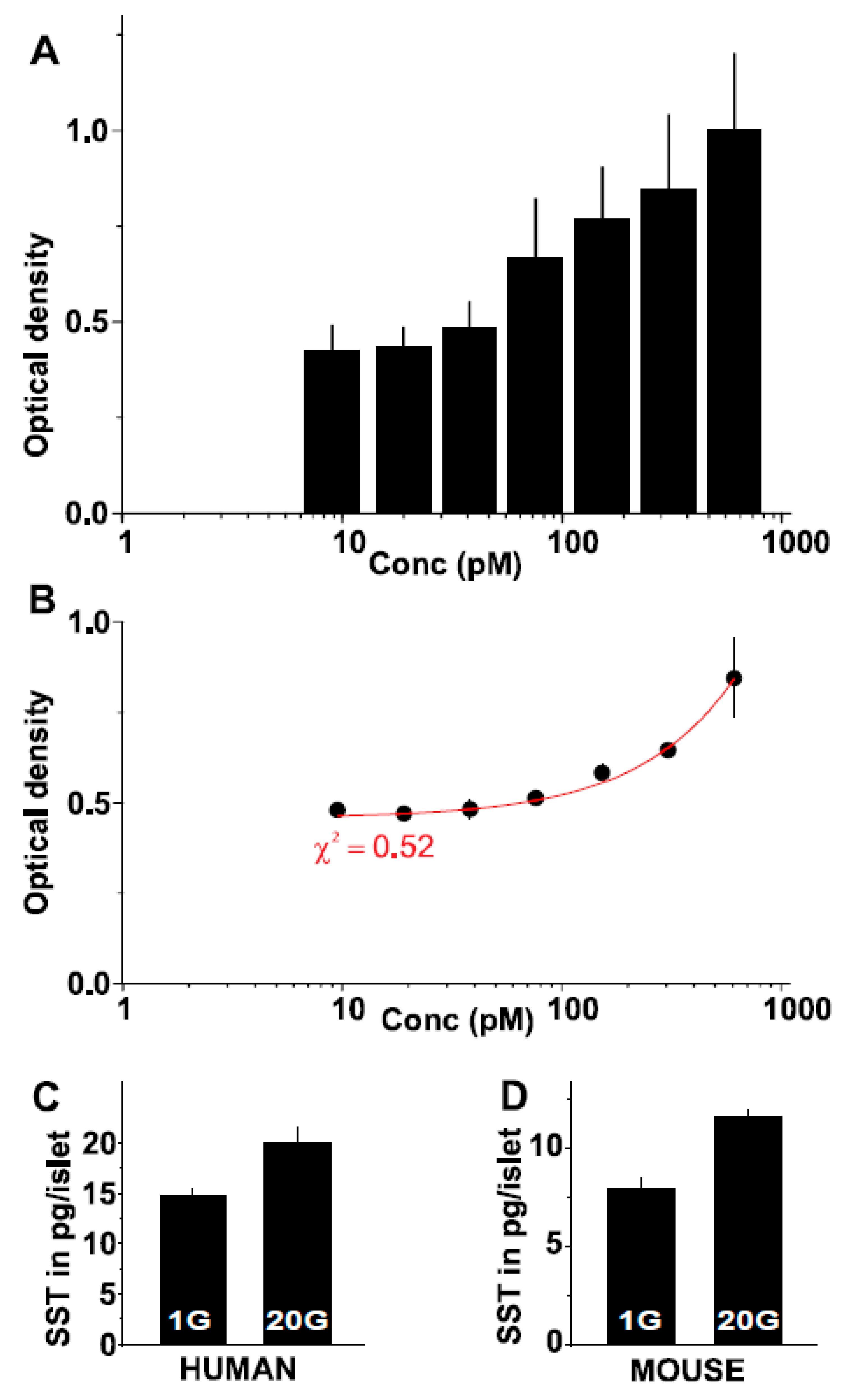 Ijms 24 03449 g006 Ijms 24 03449 g006
