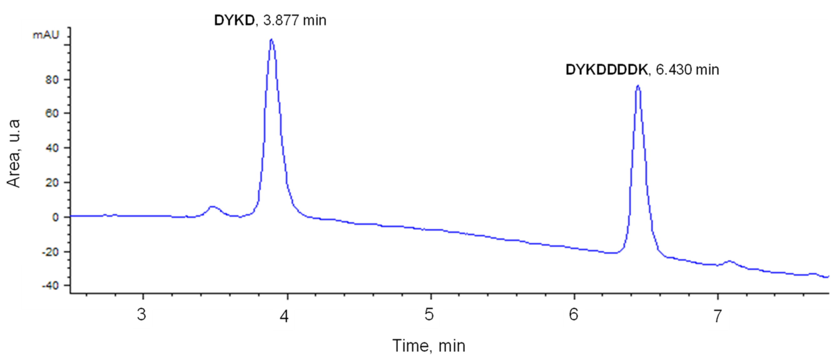 Ijms 24 03453 g001 Ijms 24 03453 g001