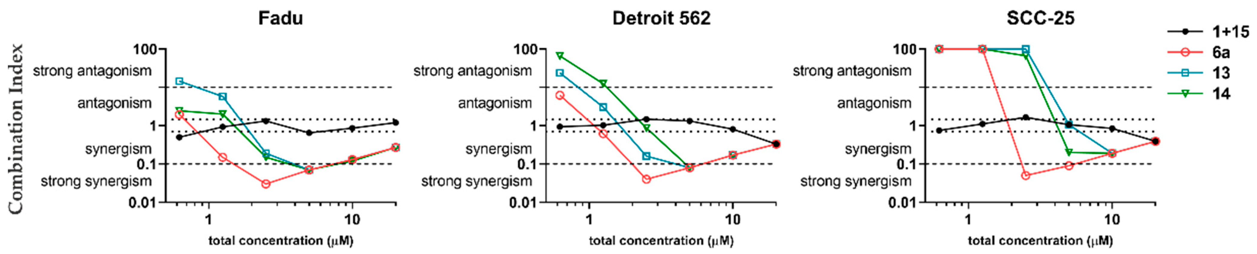 Ijms 24 03456 g004 Ijms 24 03456 g004