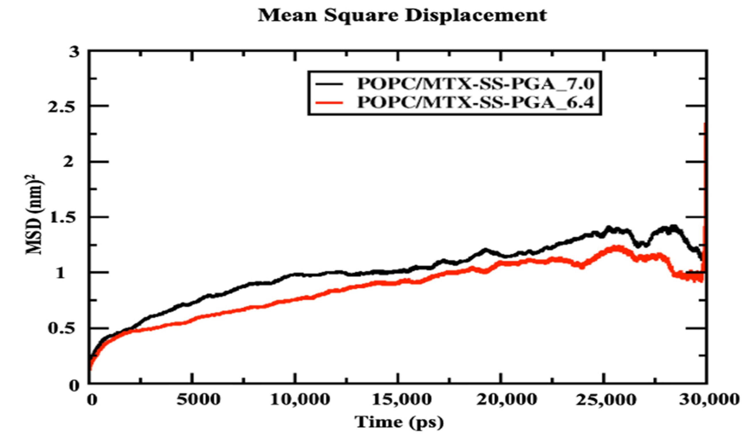 Ijms 24 03479 g006 Ijms 24 03479 g006
