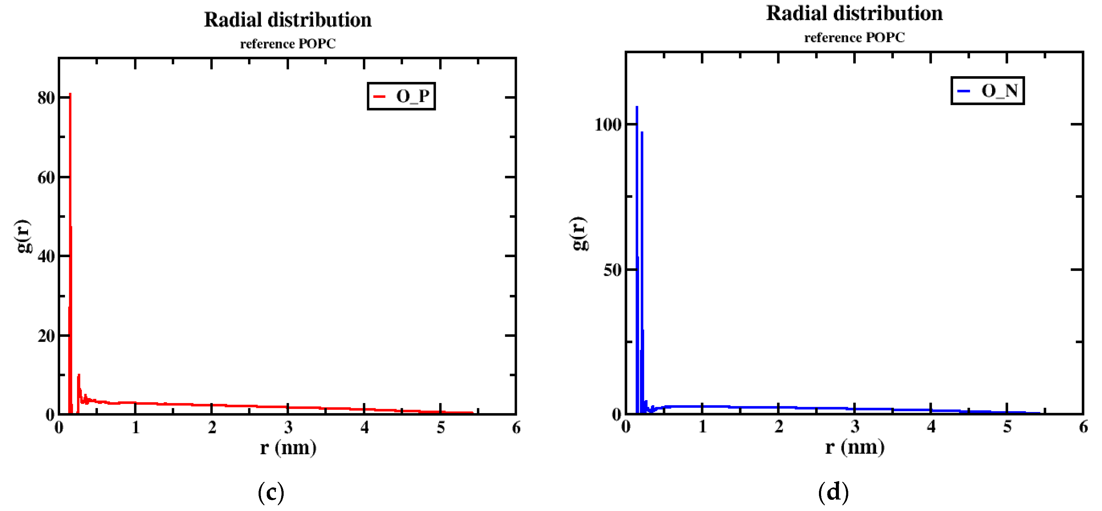 Ijms 24 03479 g009b Ijms 24 03479 g009b