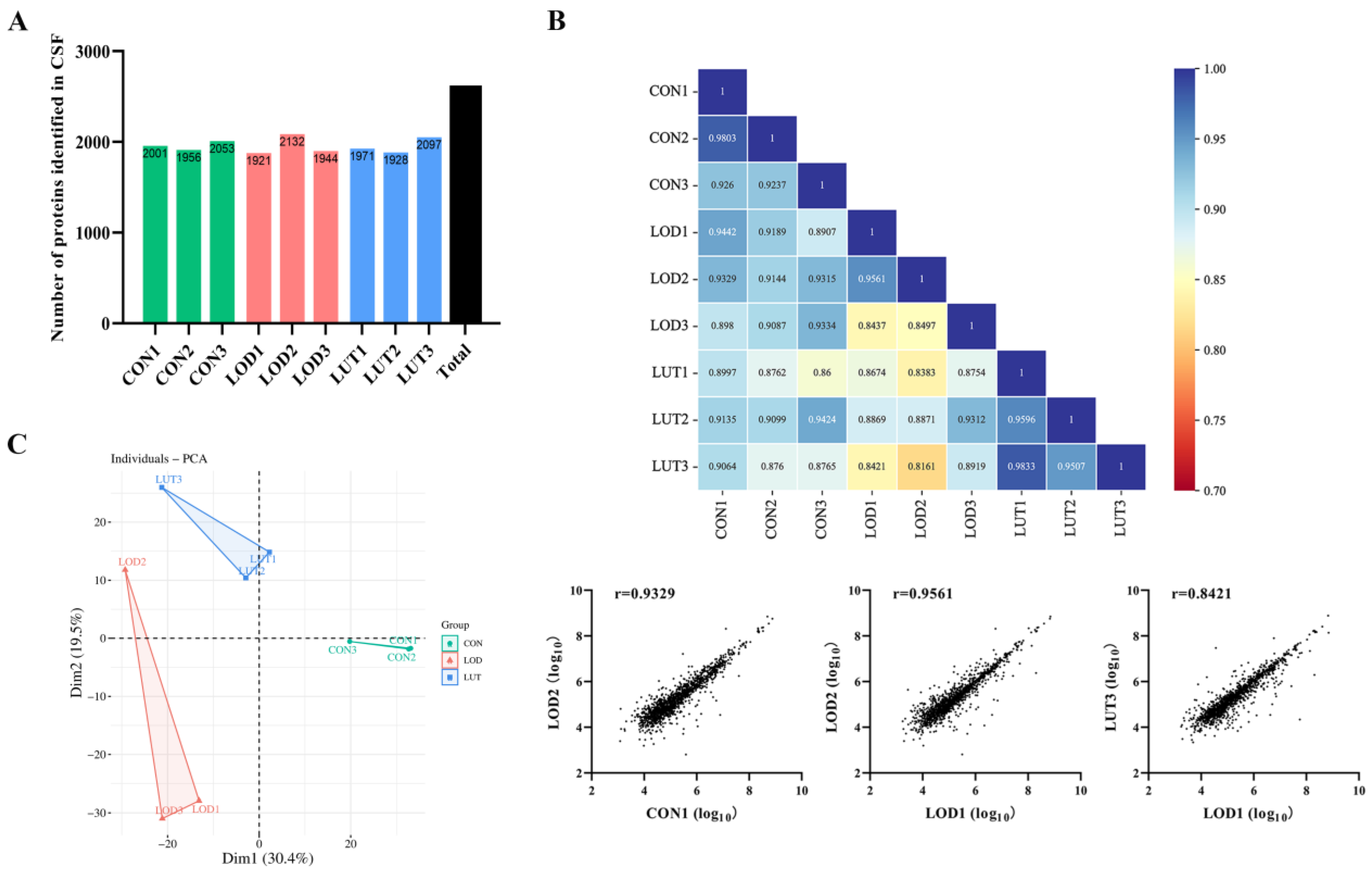 Ijms 24 03485 g003 Ijms 24 03485 g003