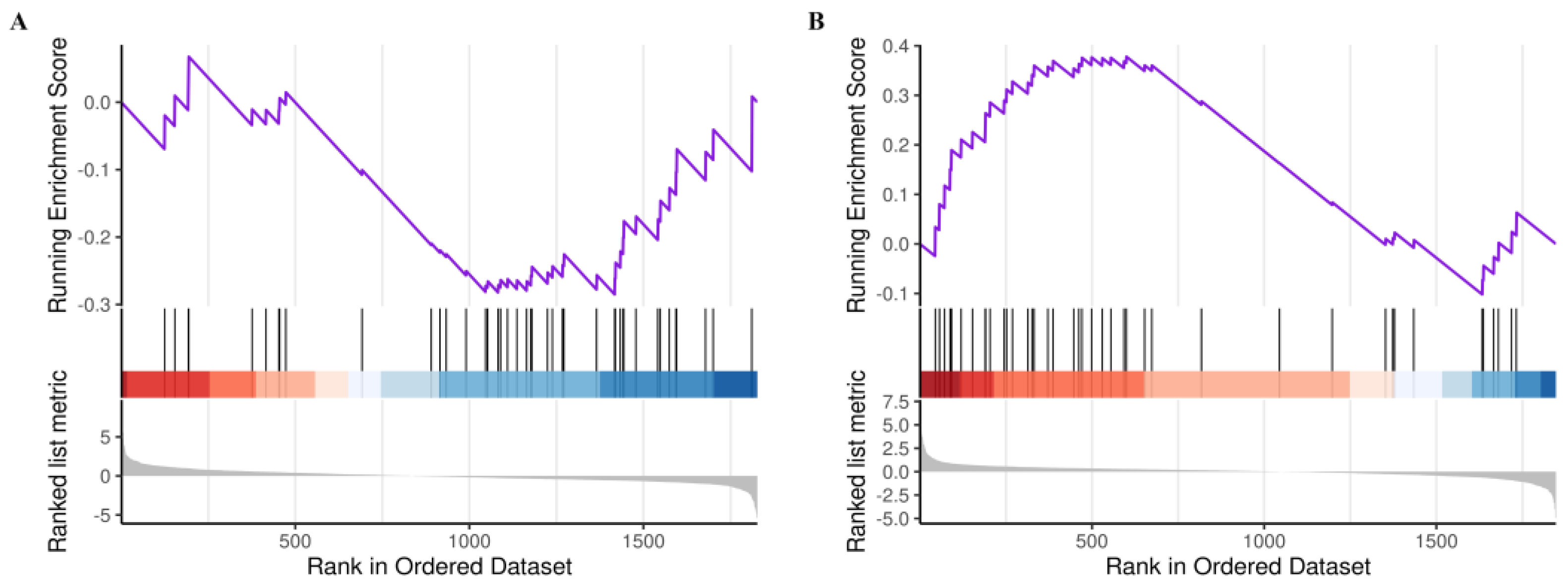 Ijms 24 03485 g008 Ijms 24 03485 g008